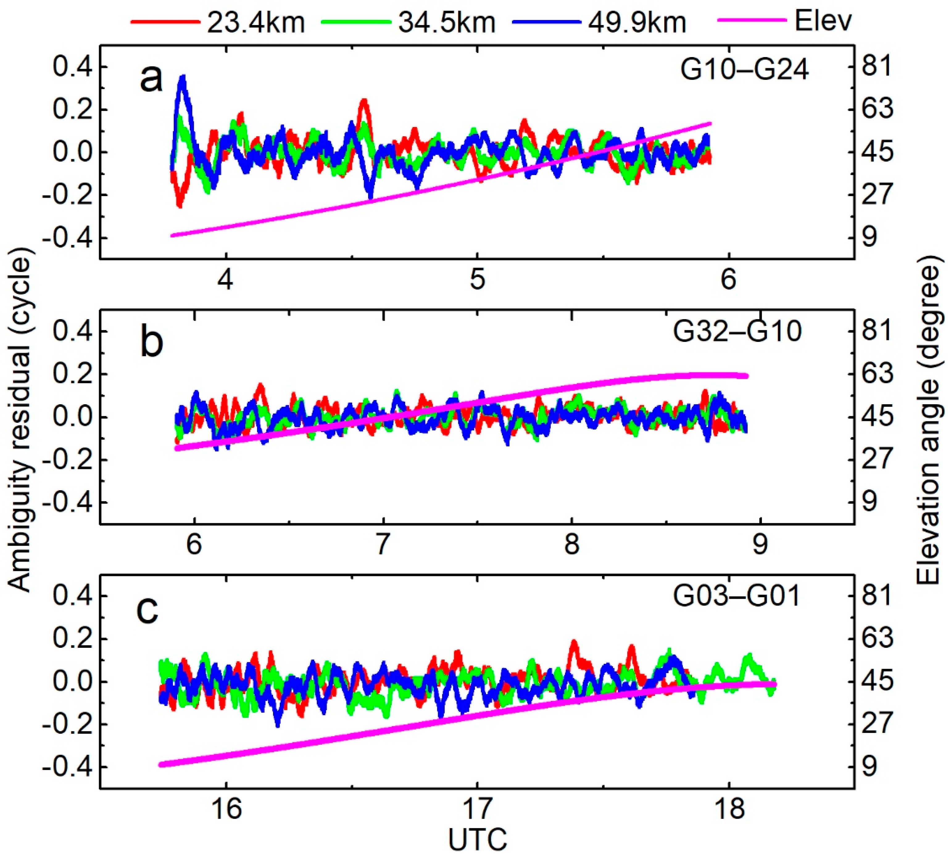Remotesensing 13 00778 g007