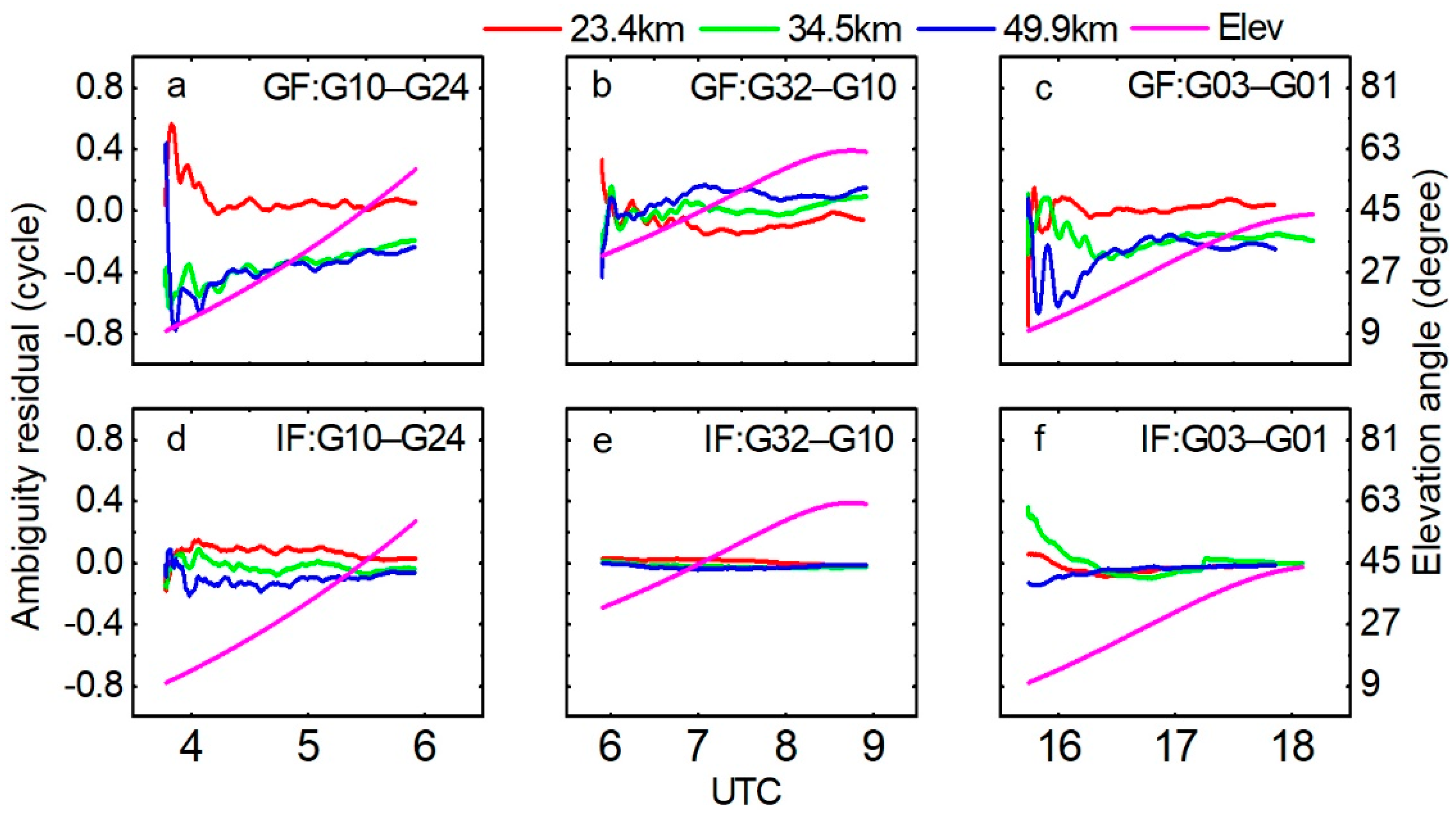 Remotesensing 13 00778 g009