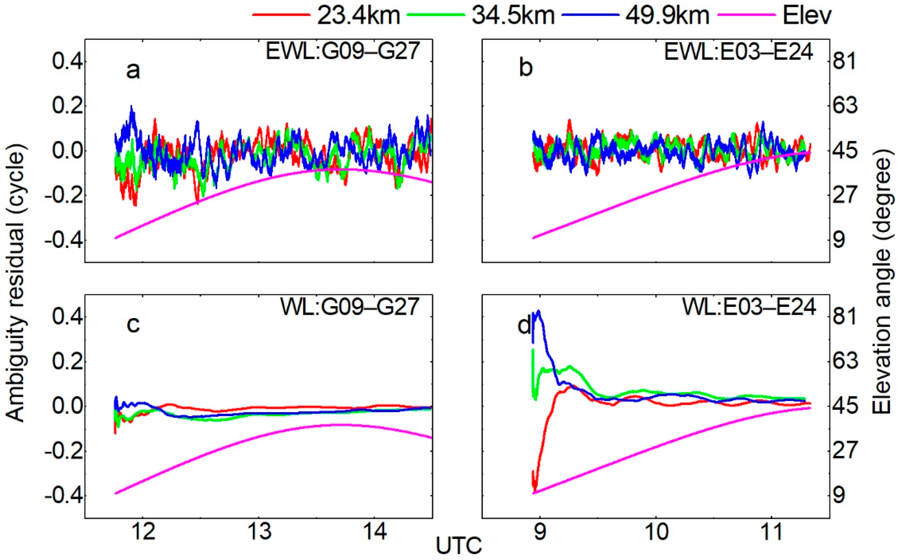 Remotesensing 13 00778 g011