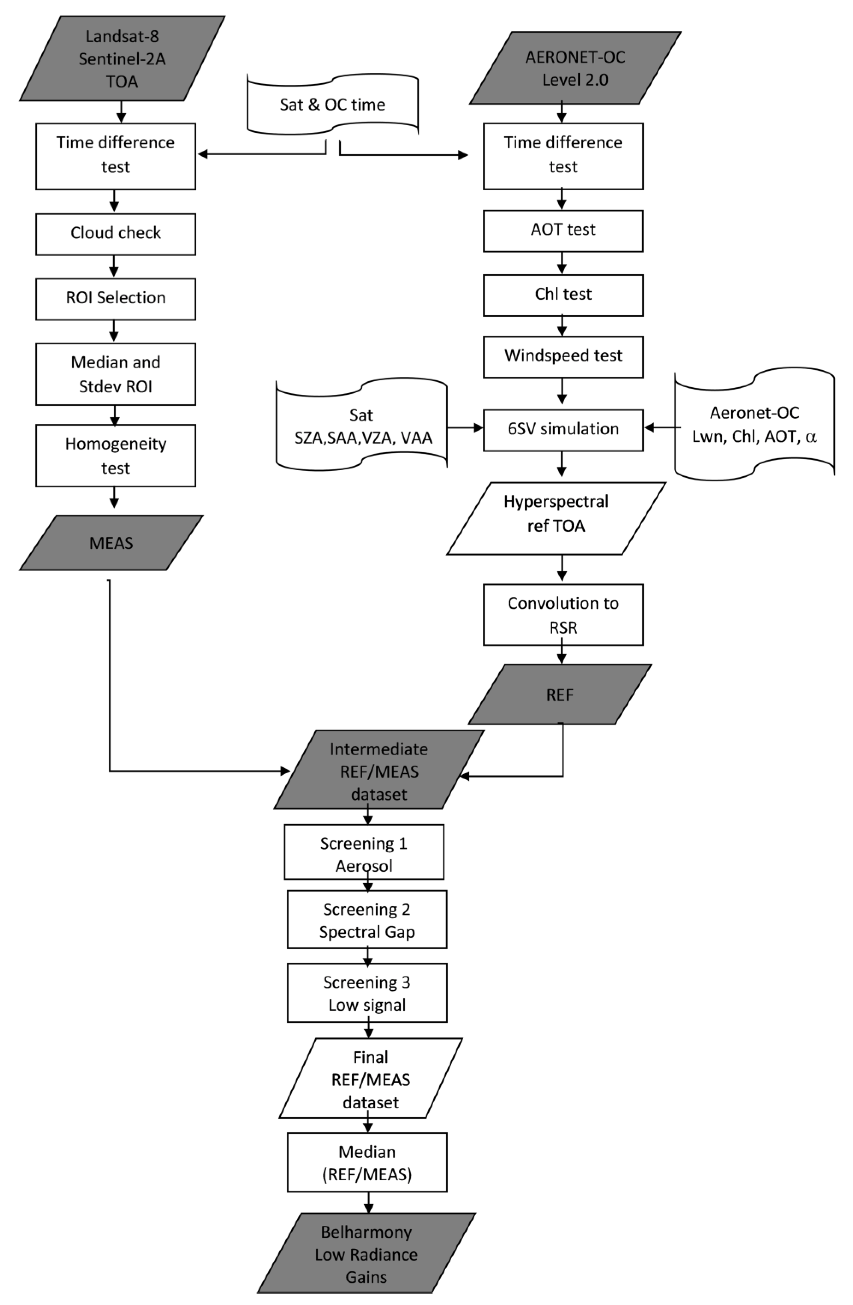 Remotesensing 13 00781 g004