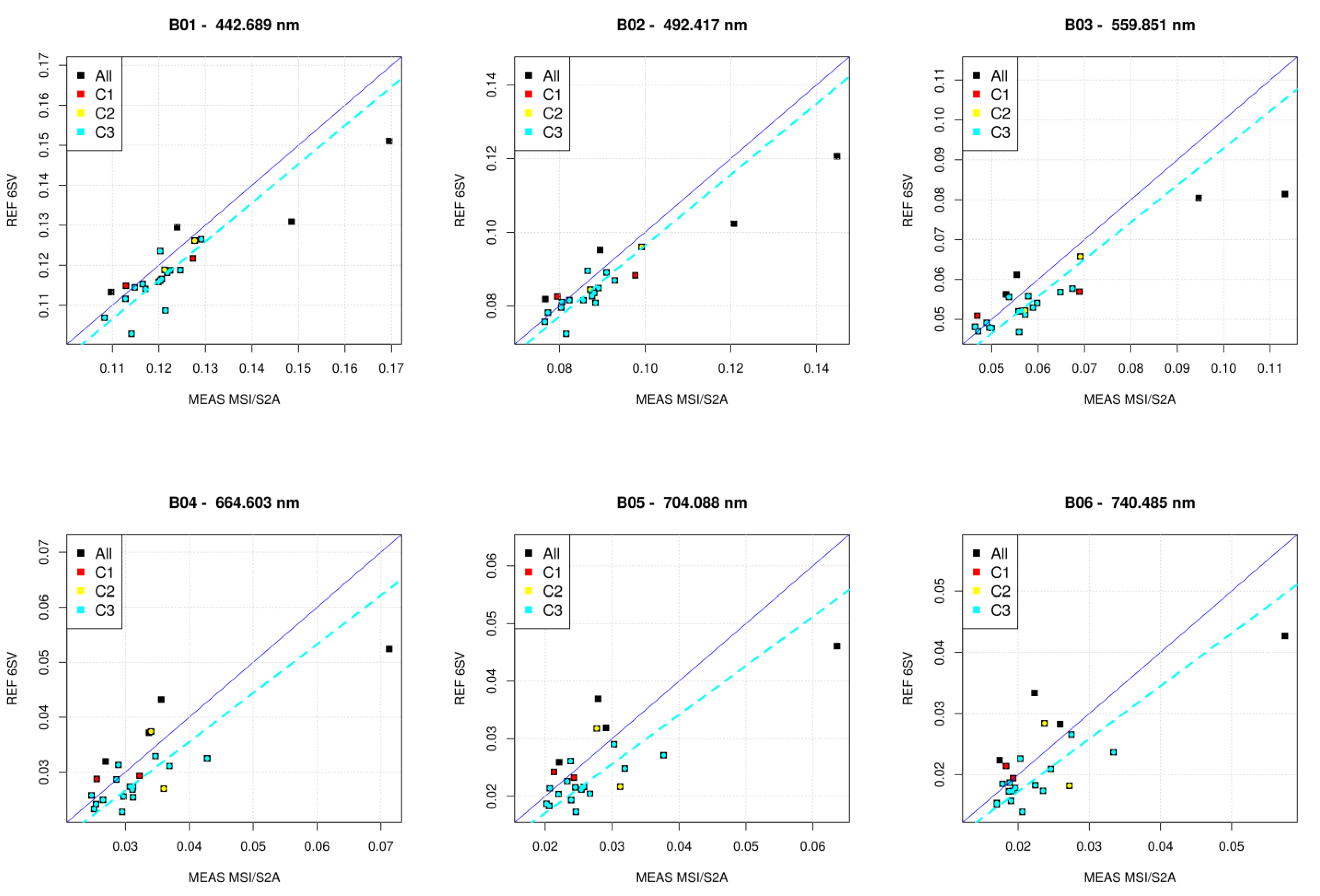 Remotesensing 13 00781 g006a