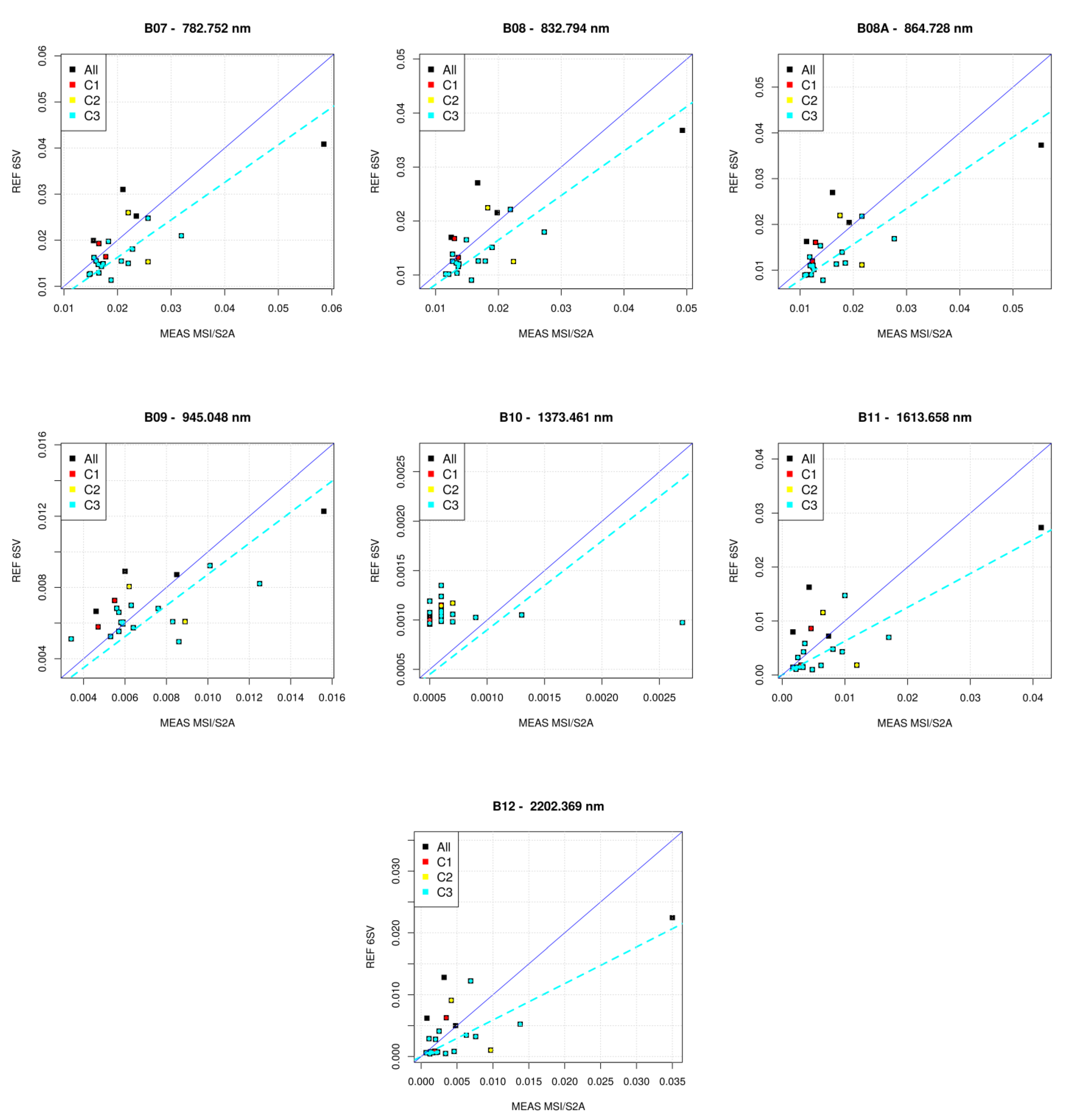 Remotesensing 13 00781 g006b