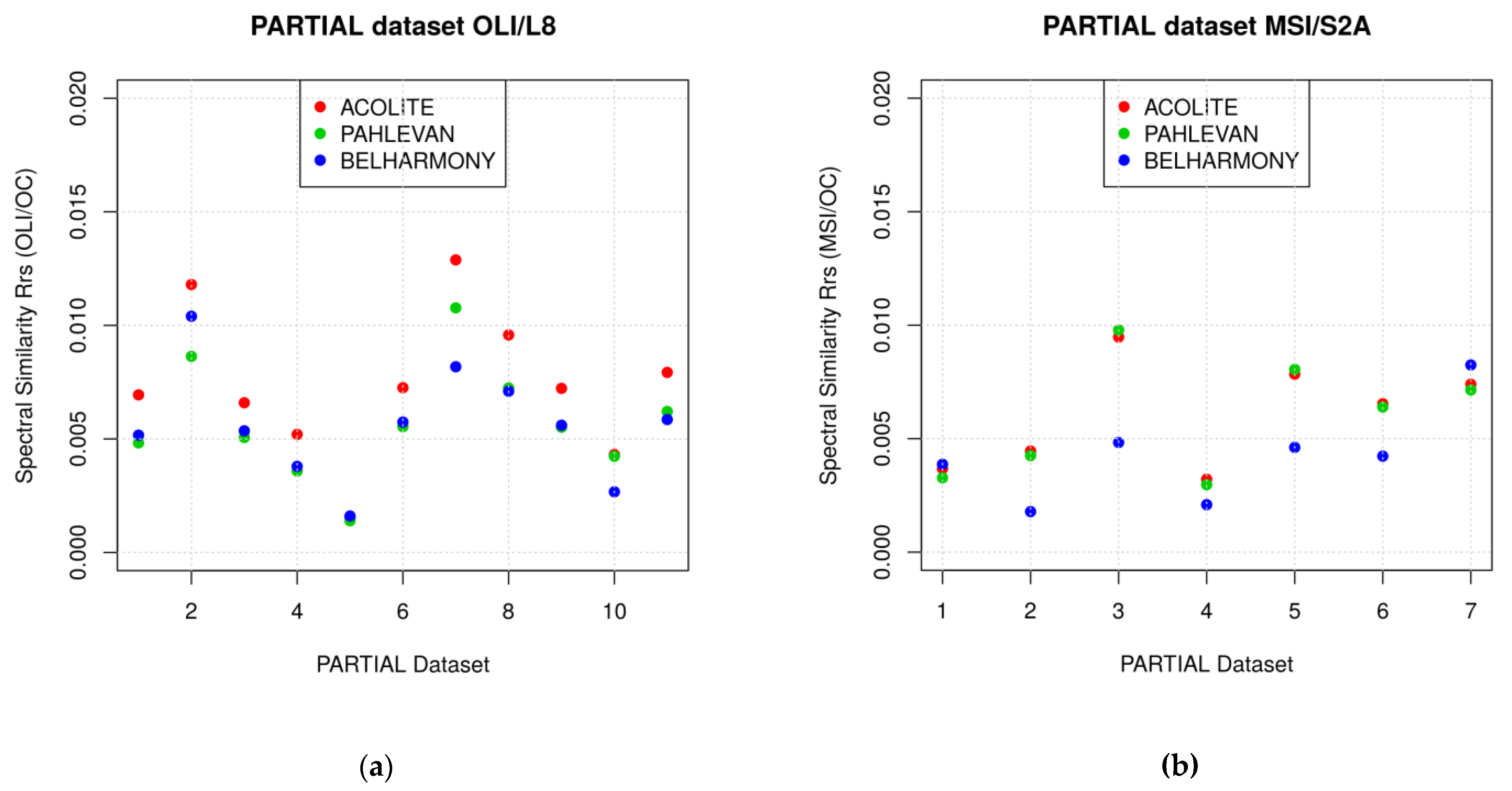 Remotesensing 13 00781 g008