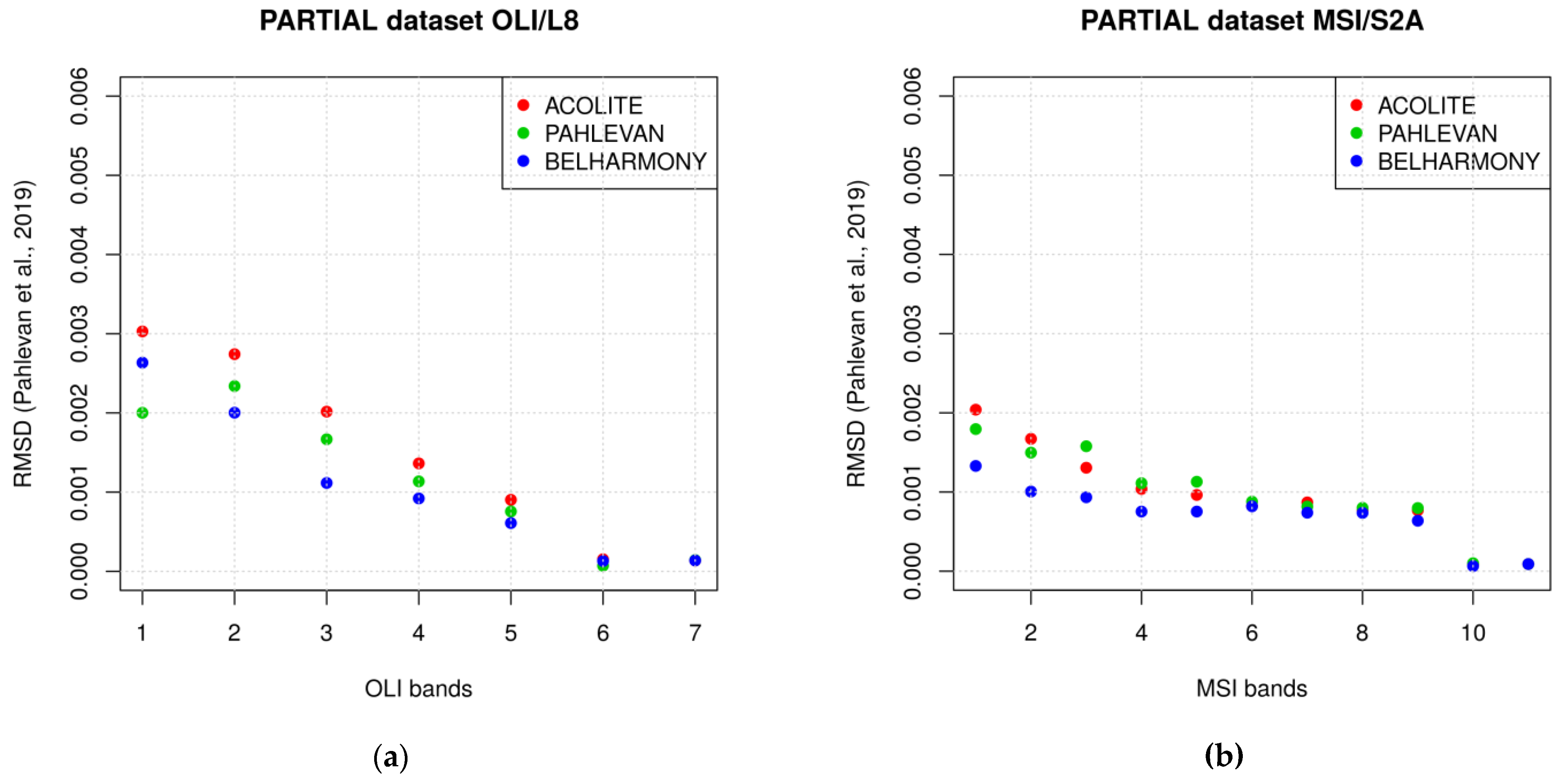 Remotesensing 13 00781 g009