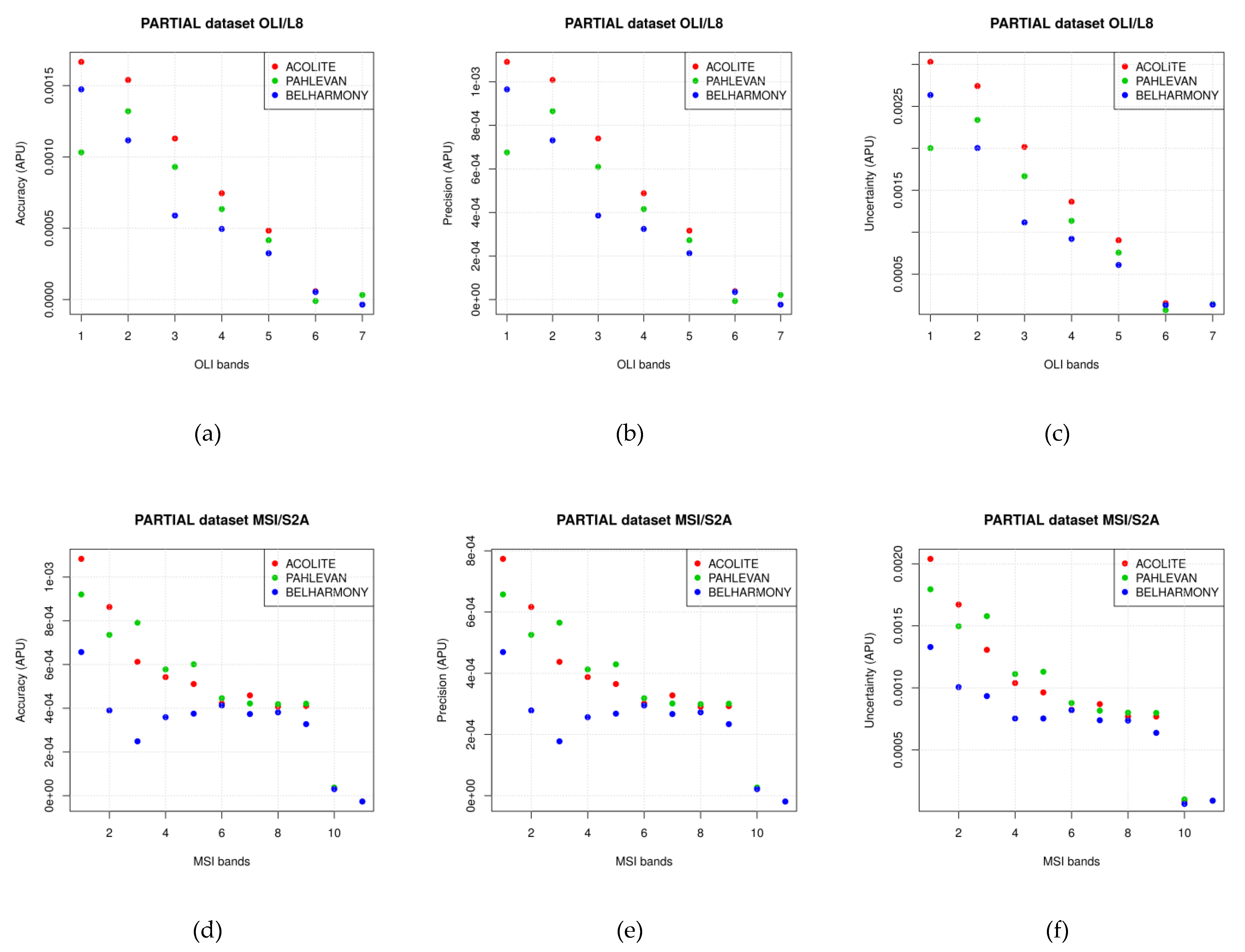 Remotesensing 13 00781 g010