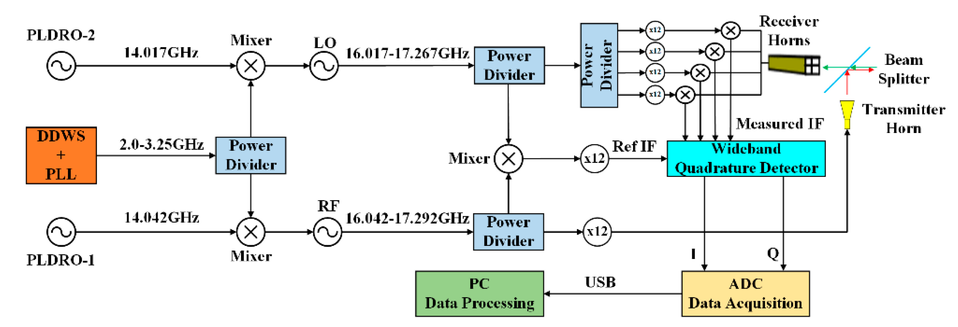 Remotesensing 13 00782 g001 Remotesensing 13 00782 g001