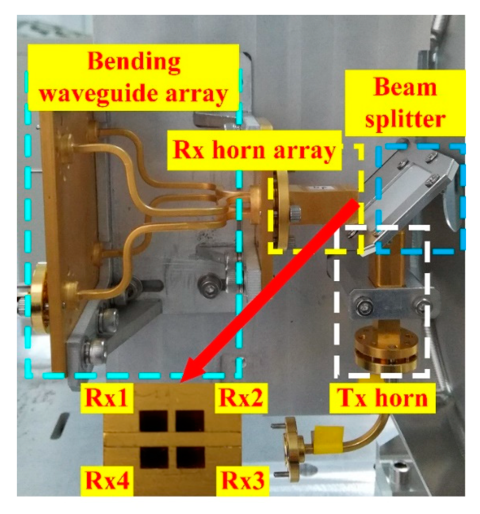 Remotesensing 13 00782 g002 Remotesensing 13 00782 g002