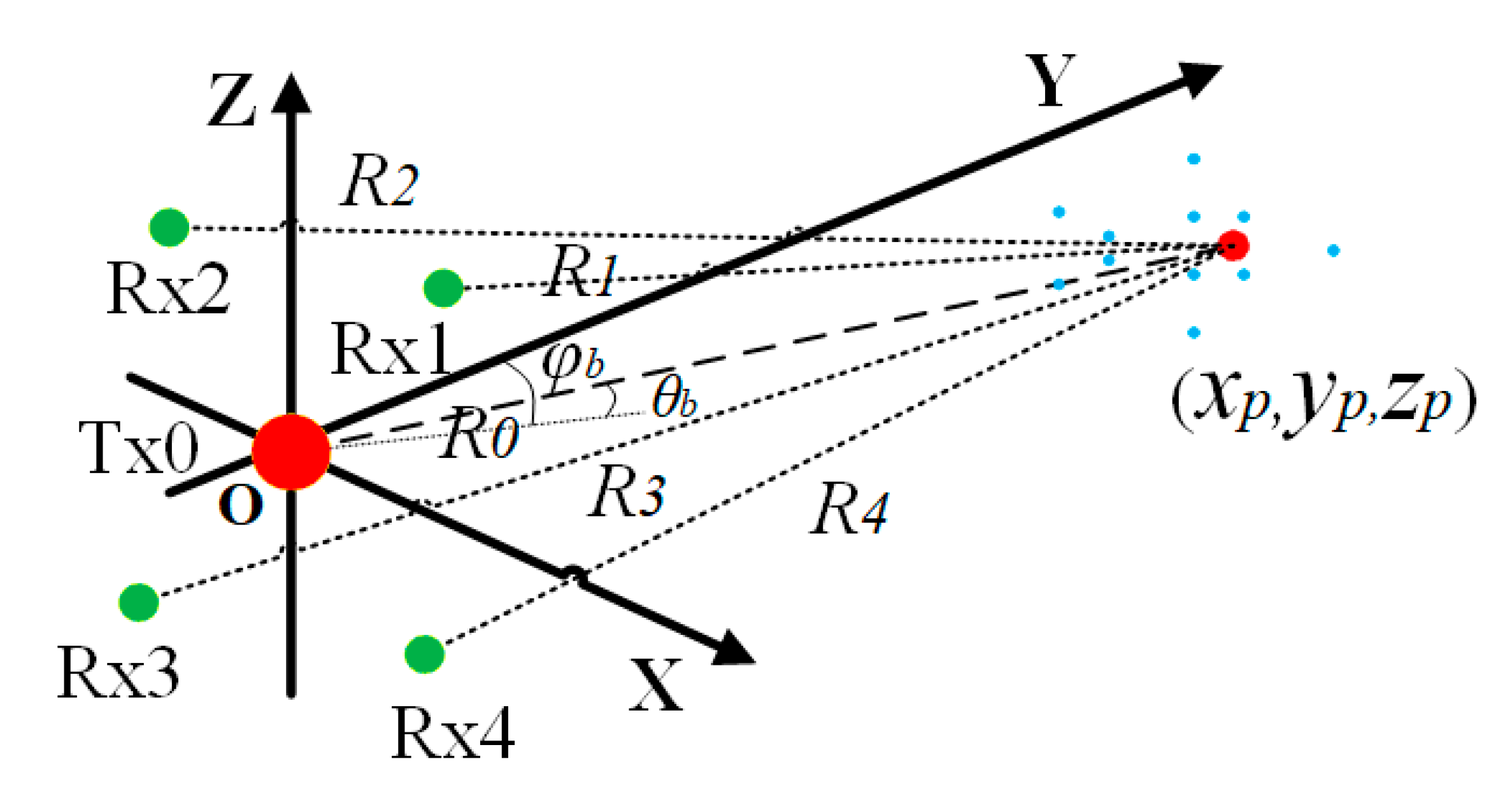 Remotesensing 13 00782 g003 Remotesensing 13 00782 g003