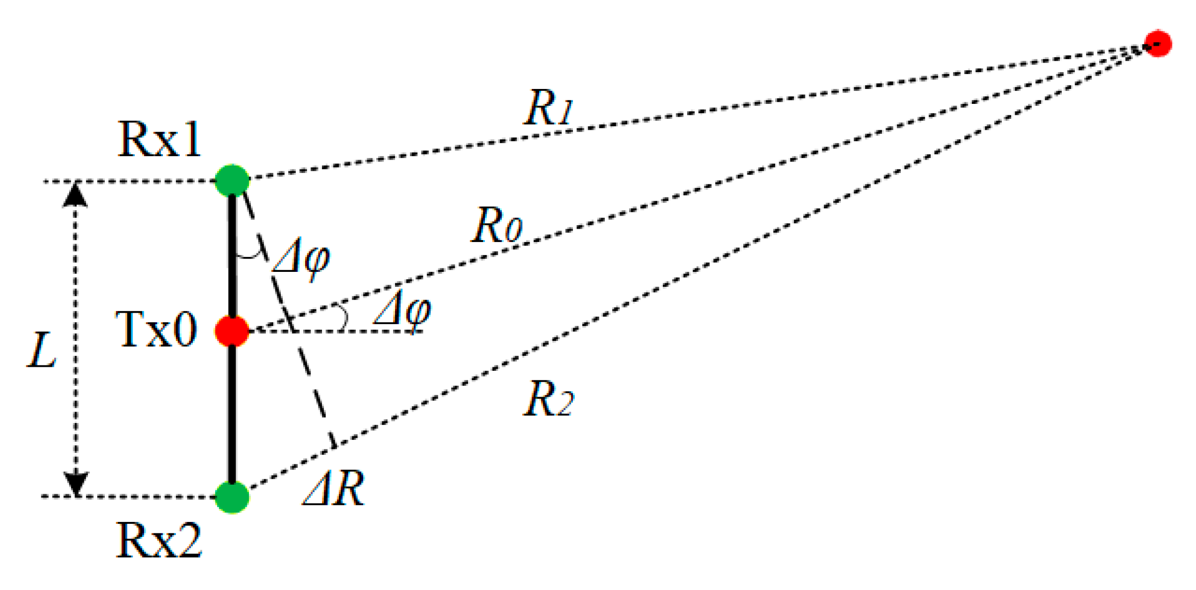 Remotesensing 13 00782 g004 Remotesensing 13 00782 g004