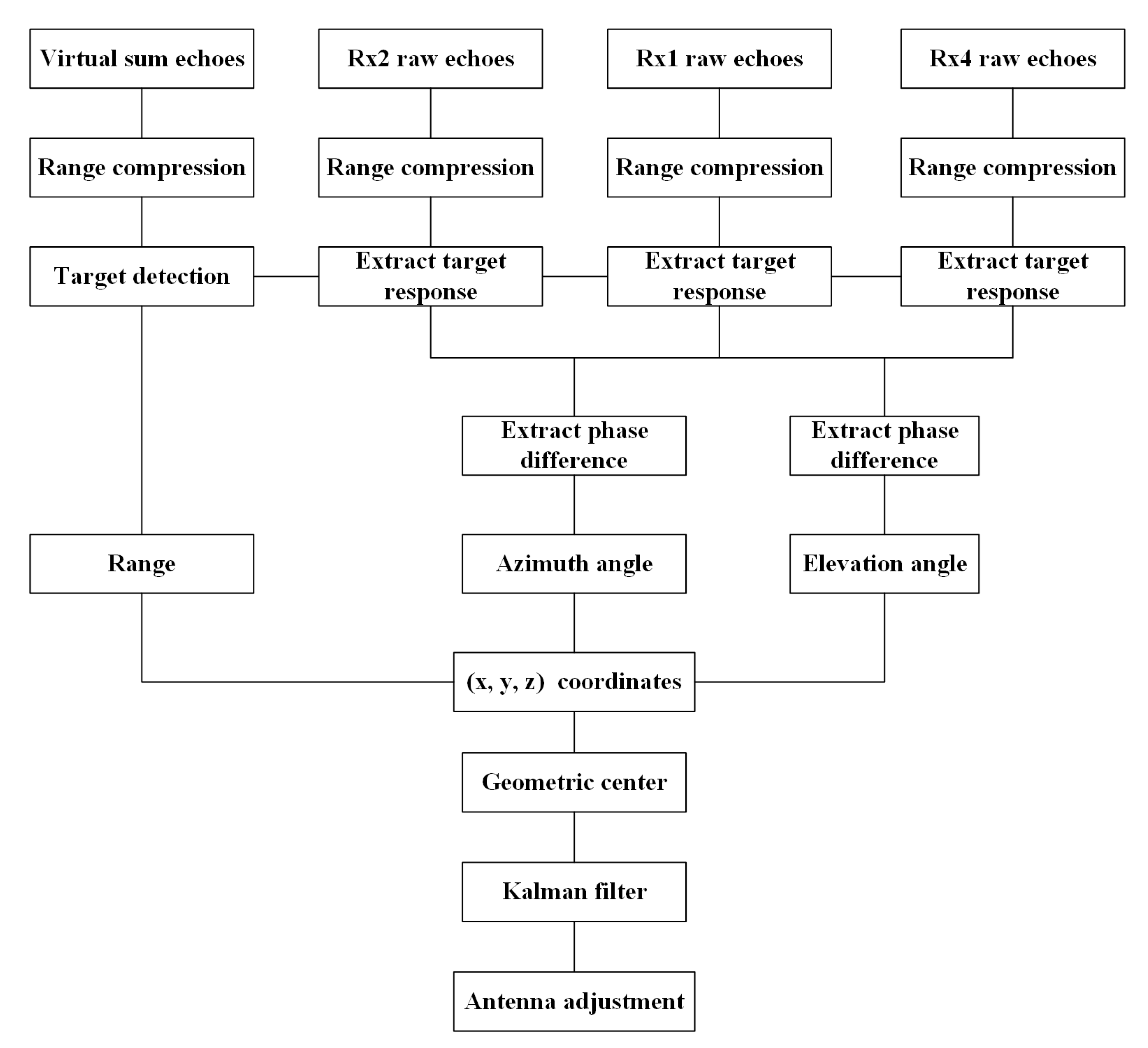 Remotesensing 13 00782 g005 Remotesensing 13 00782 g005