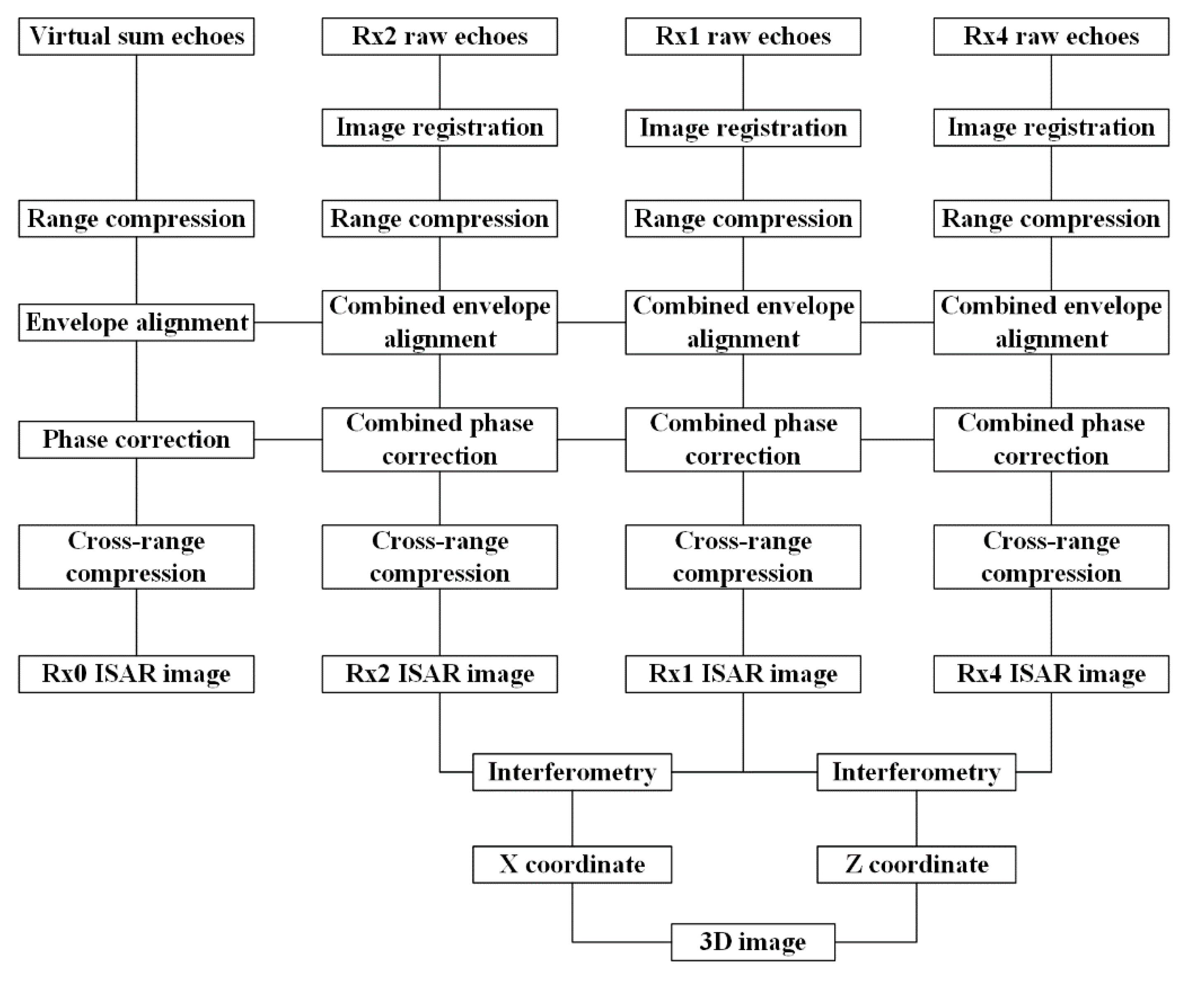 Remotesensing 13 00782 g006 Remotesensing 13 00782 g006