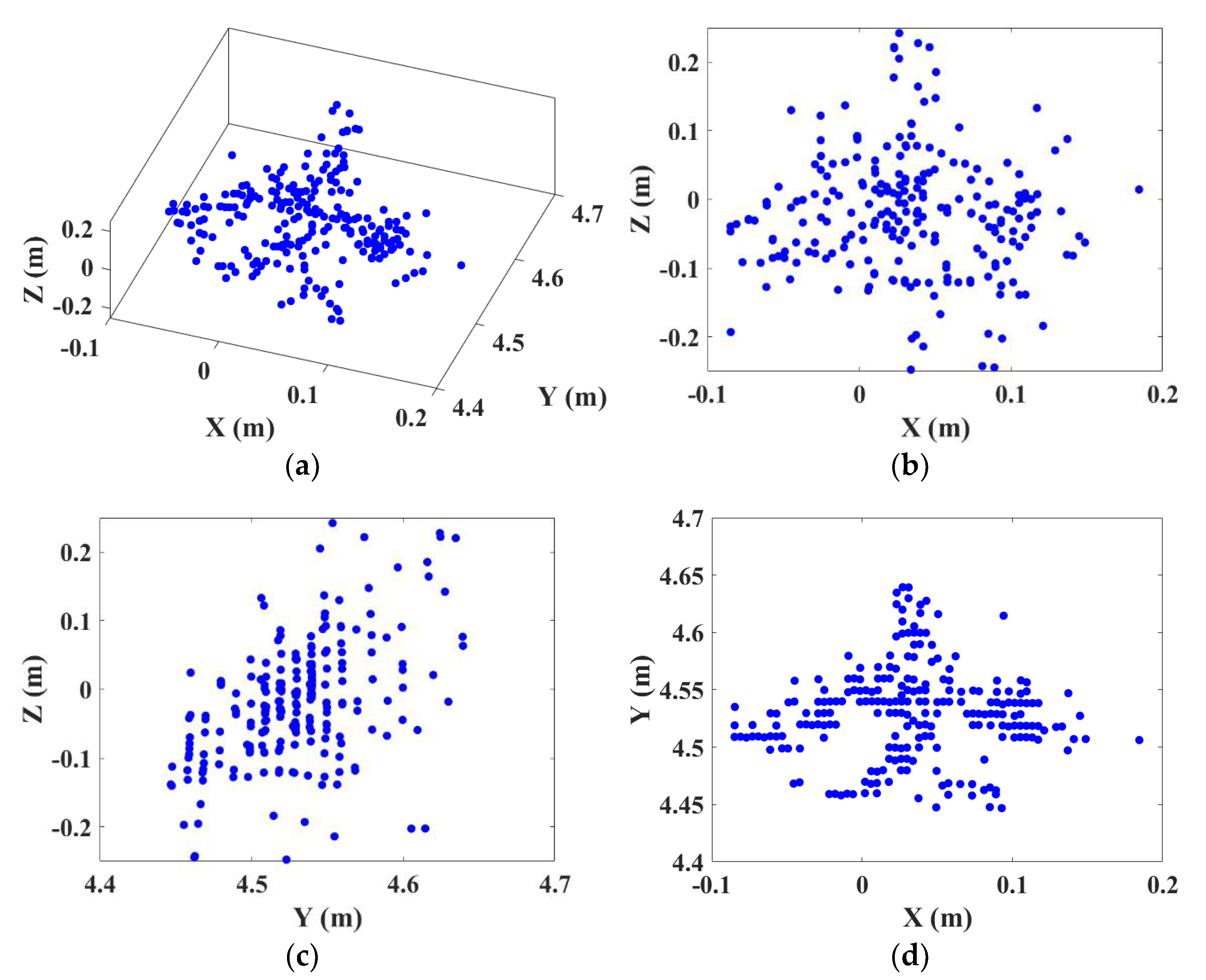 Remotesensing 13 00782 g011 Remotesensing 13 00782 g011