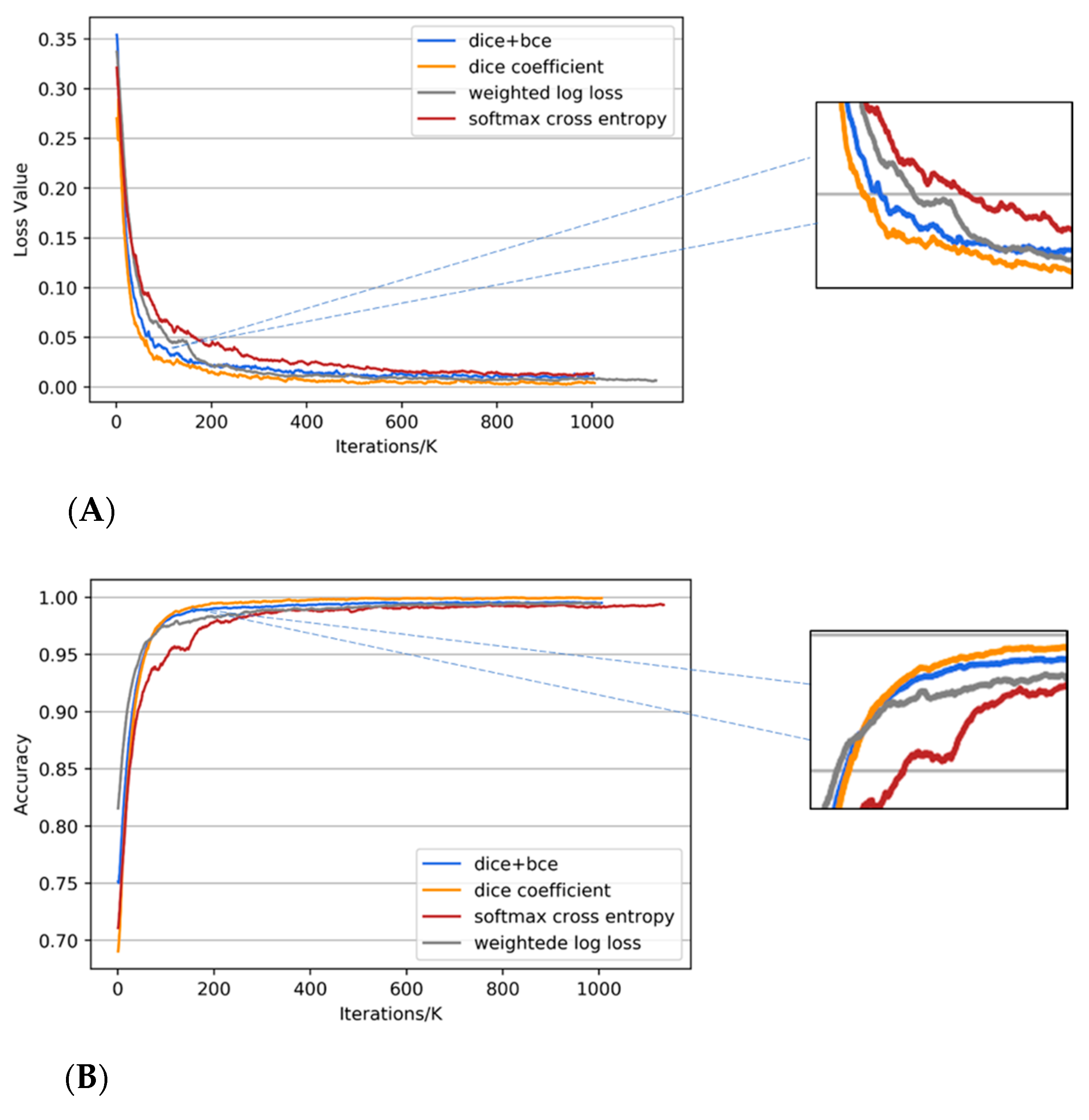 Remotesensing 13 00783 g009a 550