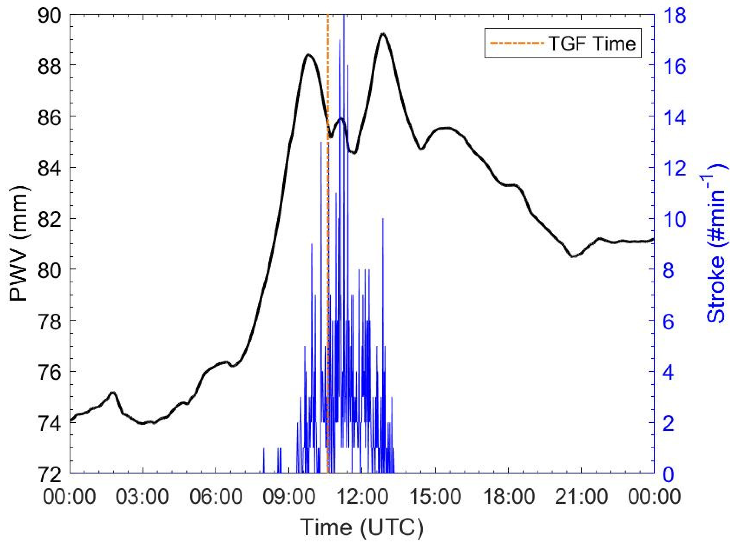 Remotesensing 13 00784 g010
