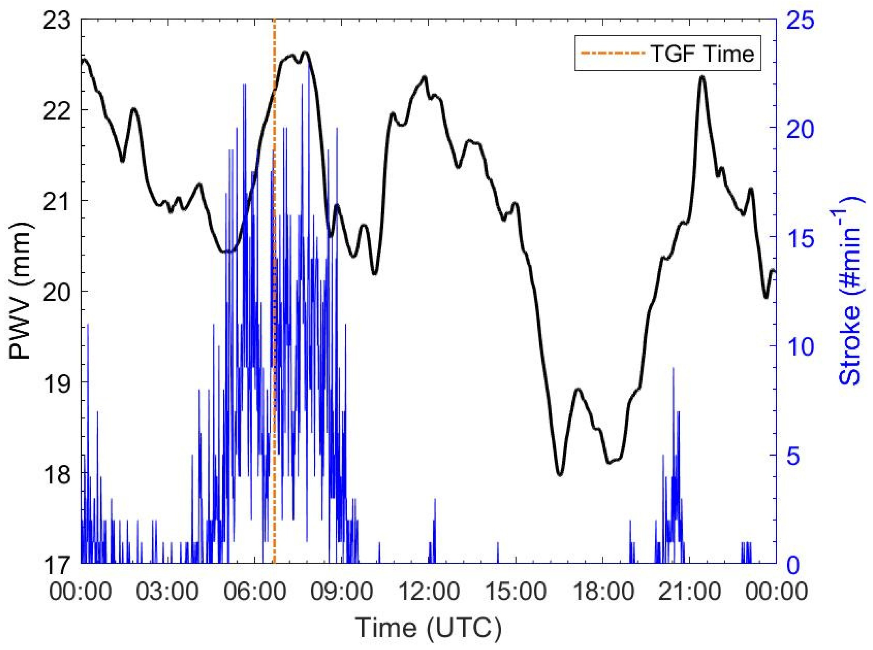 Remotesensing 13 00784 g014