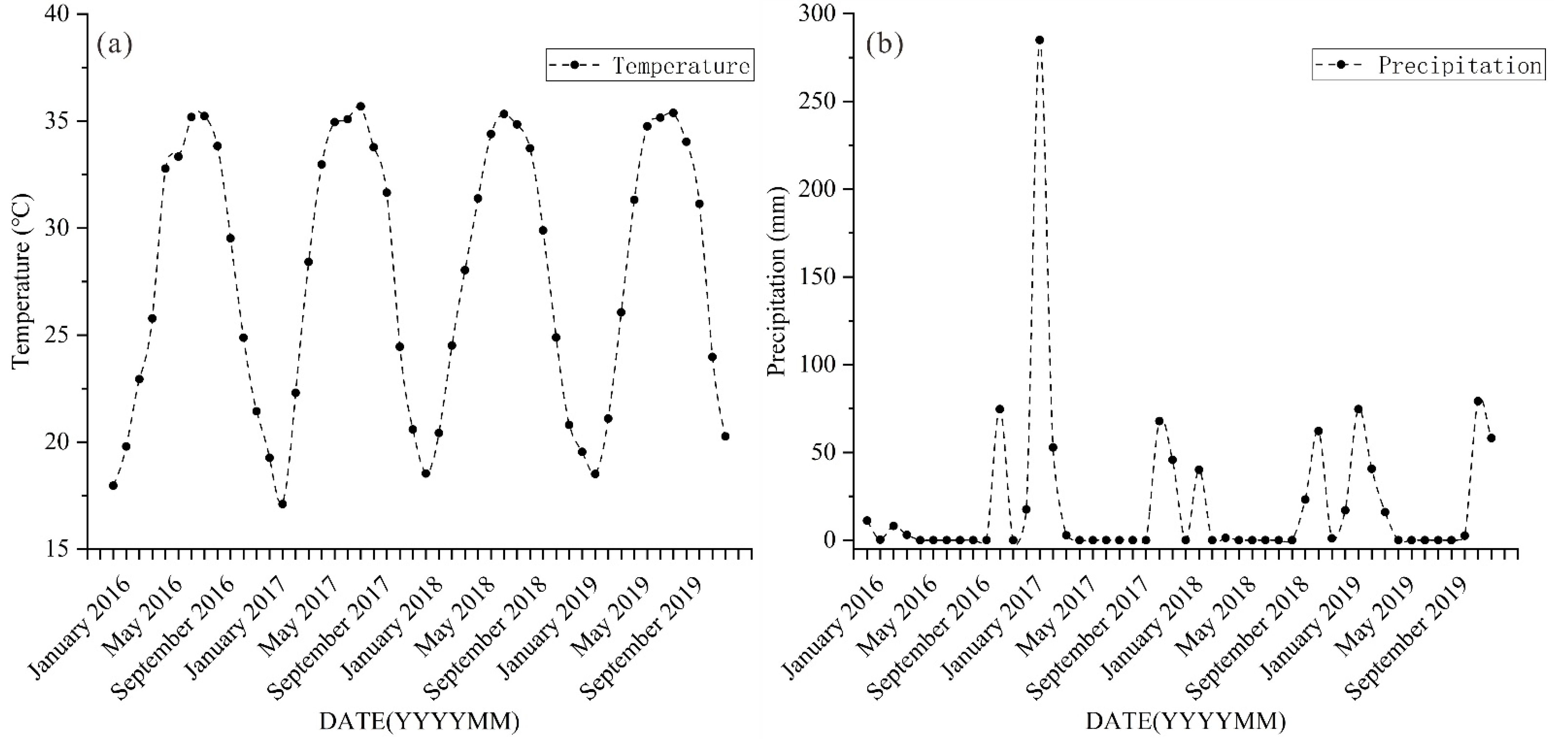 Remotesensing 13 00785 g003