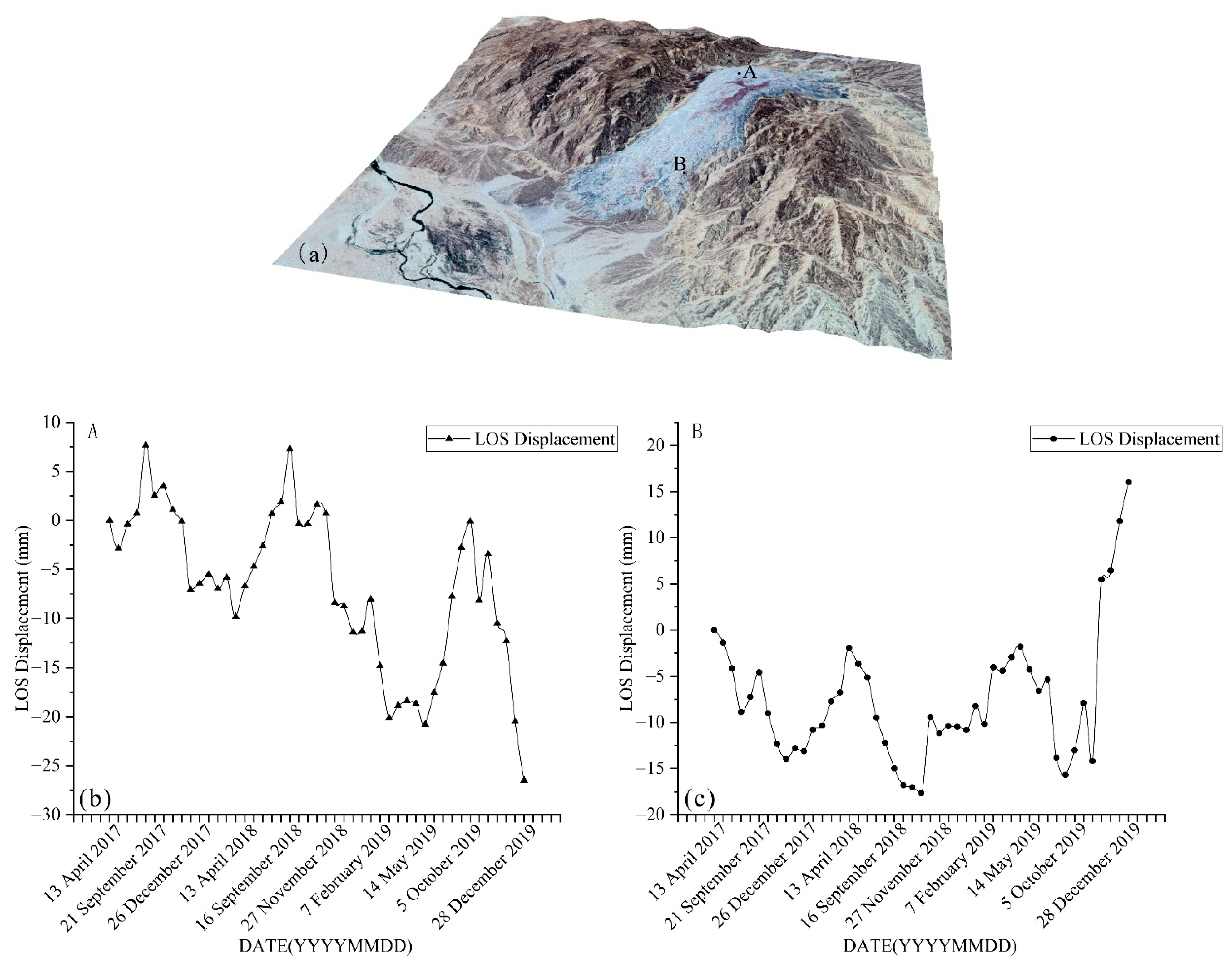 Remotesensing 13 00785 g008