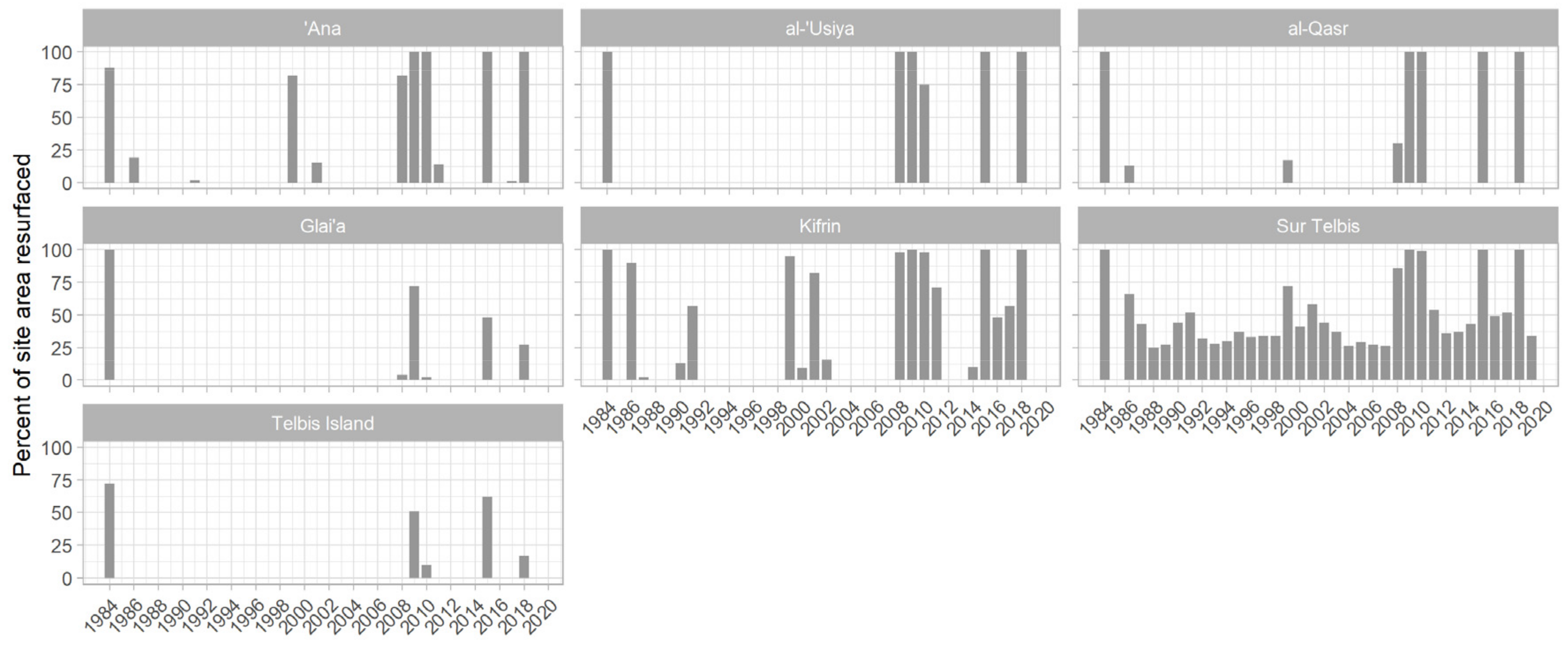 Remotesensing 13 00786 g012