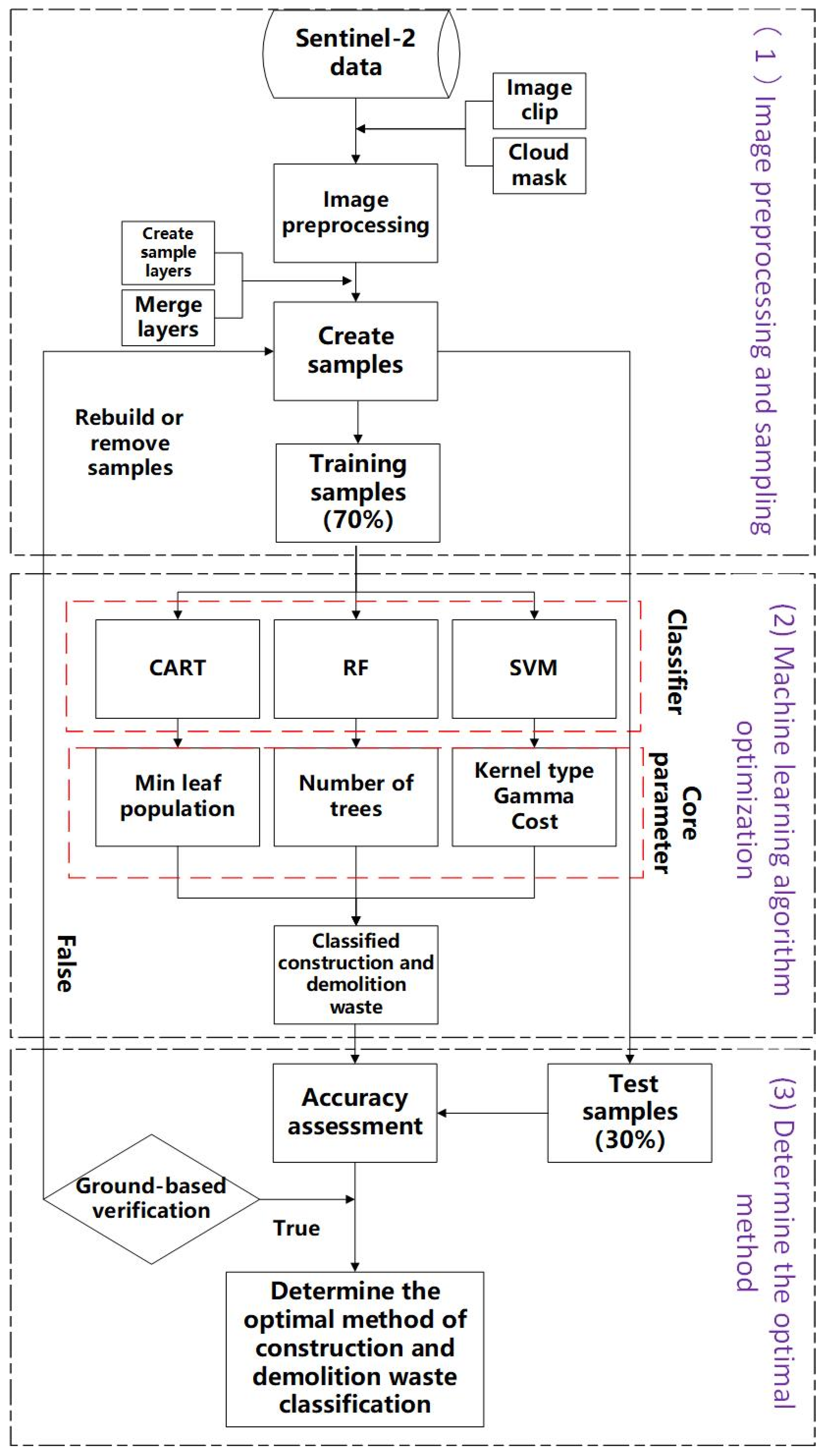 Remotesensing 13 00787 g002 Remotesensing 13 00787 g002