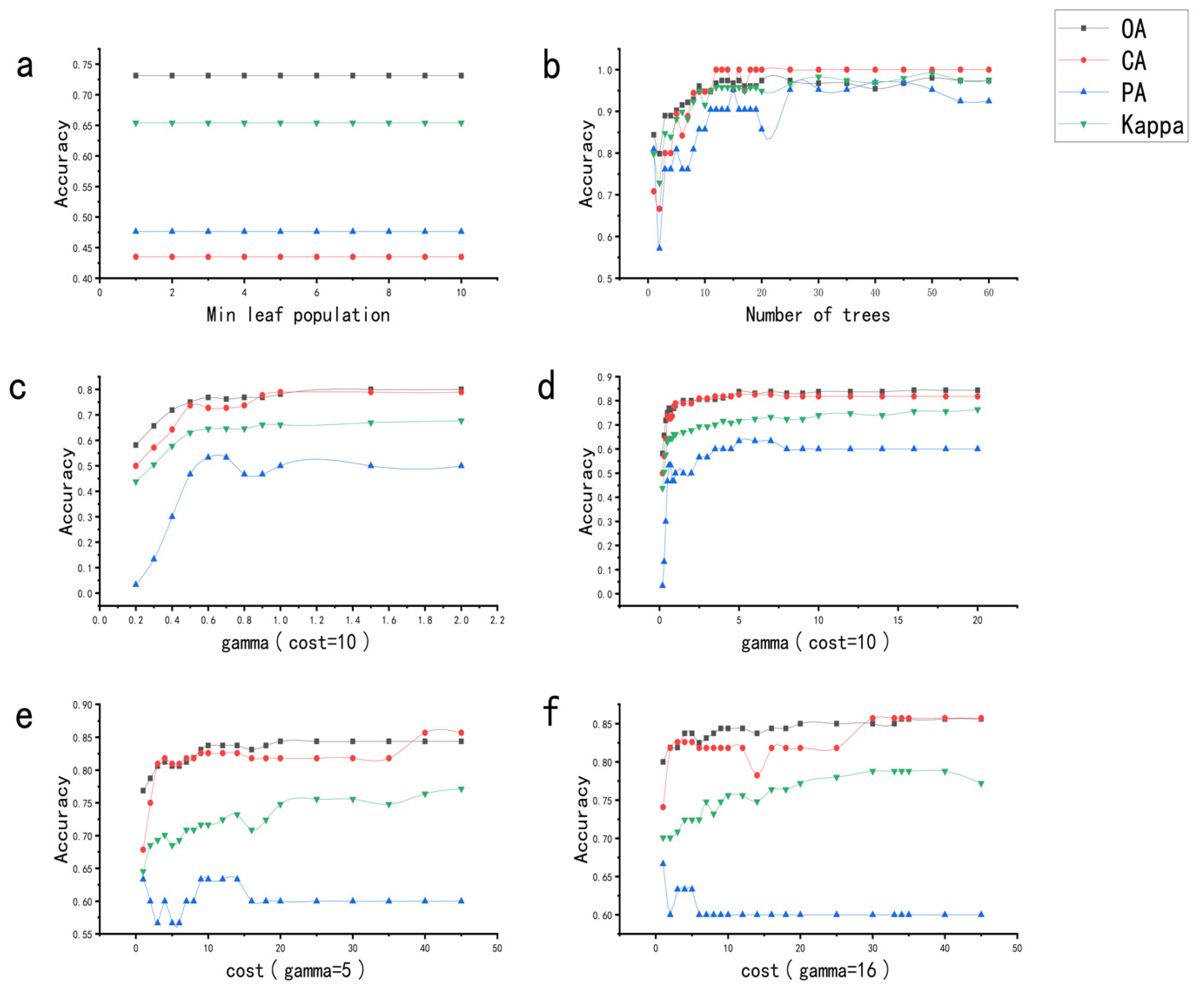 Remotesensing 13 00787 g006 Remotesensing 13 00787 g006