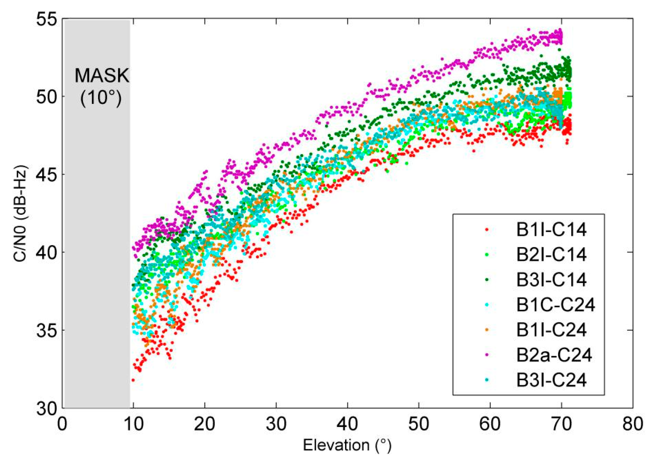Remotesensing 13 00788 g005