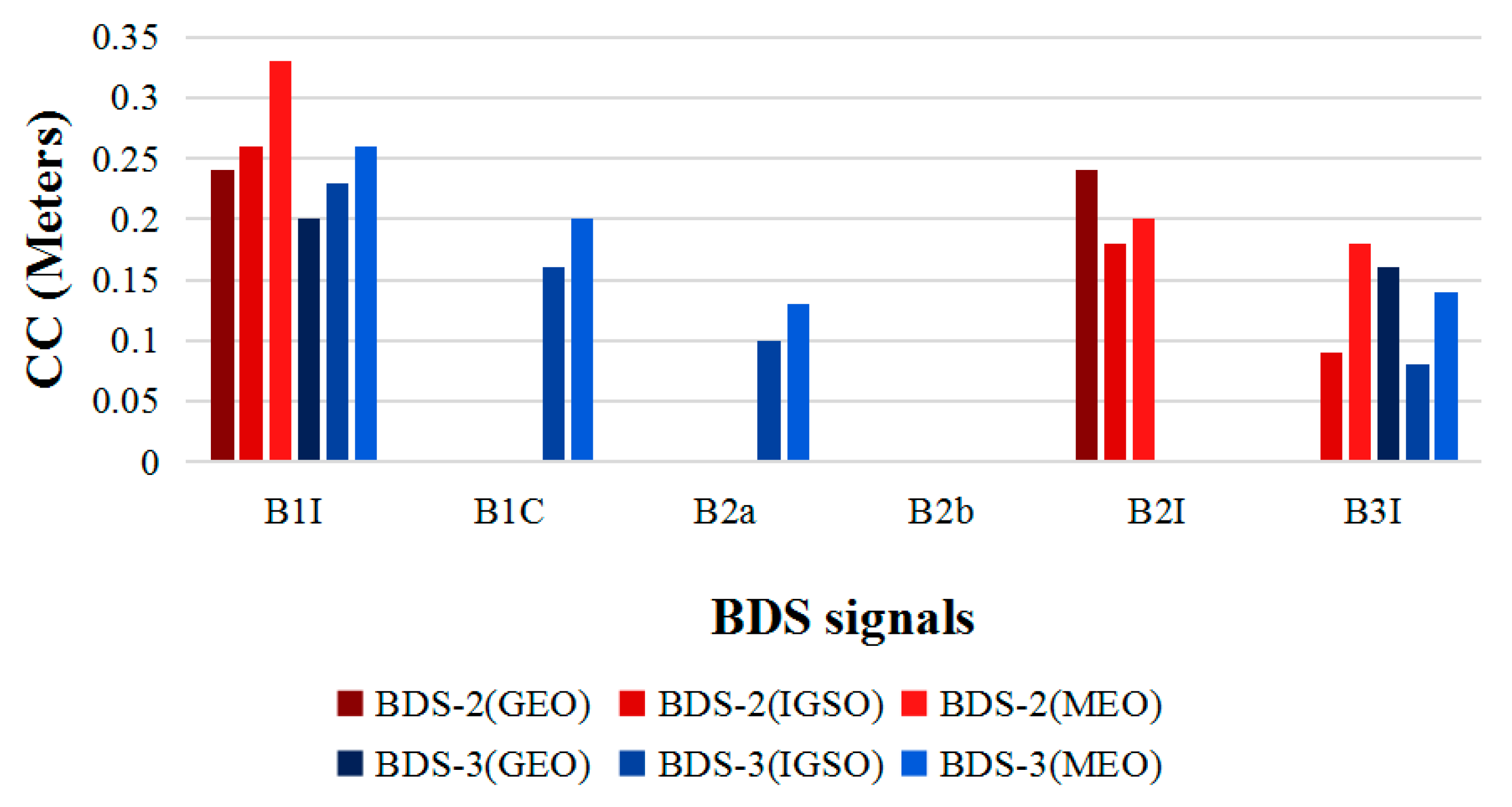 Remotesensing 13 00788 g009