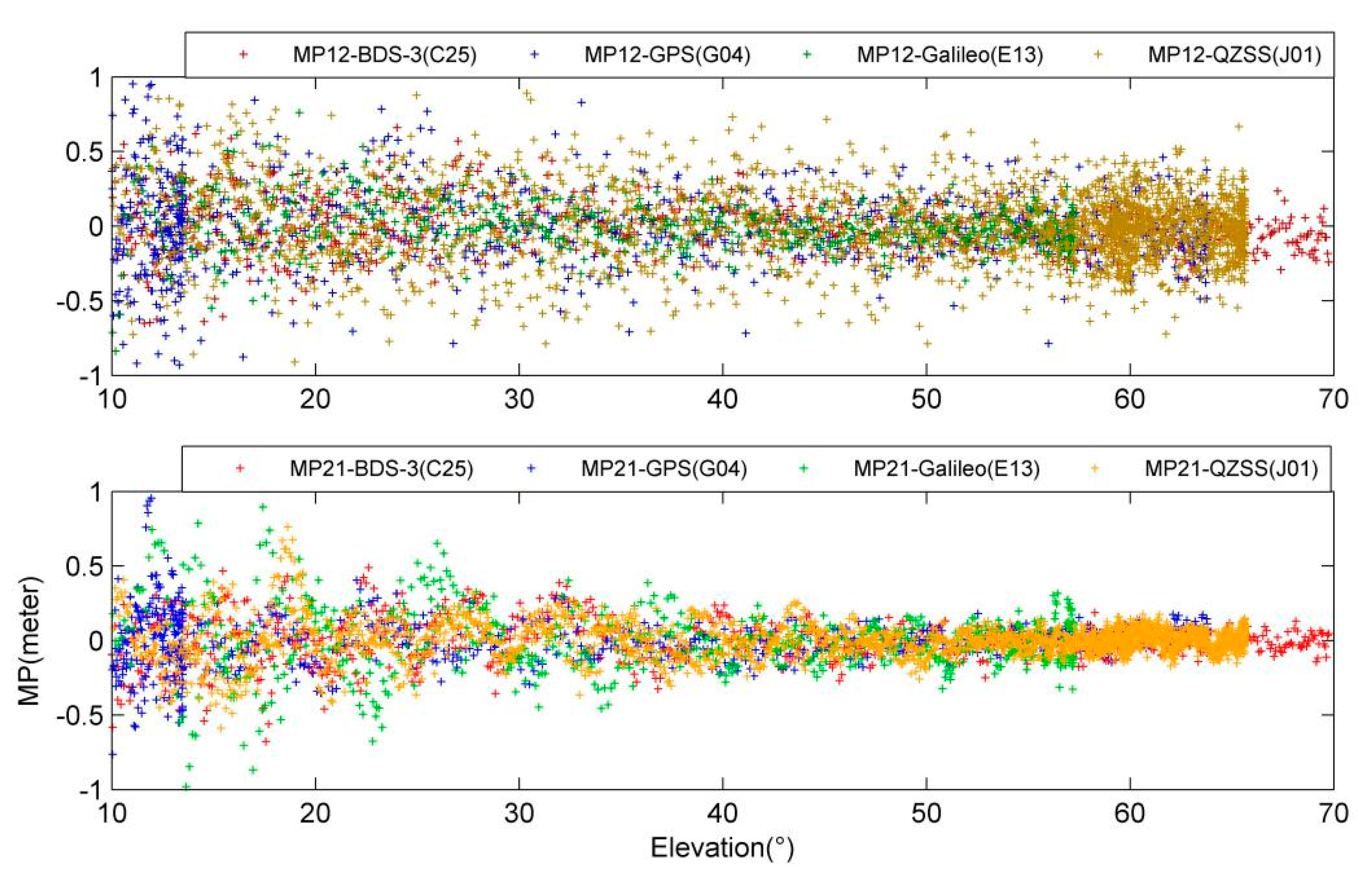 Remotesensing 13 00788 g013