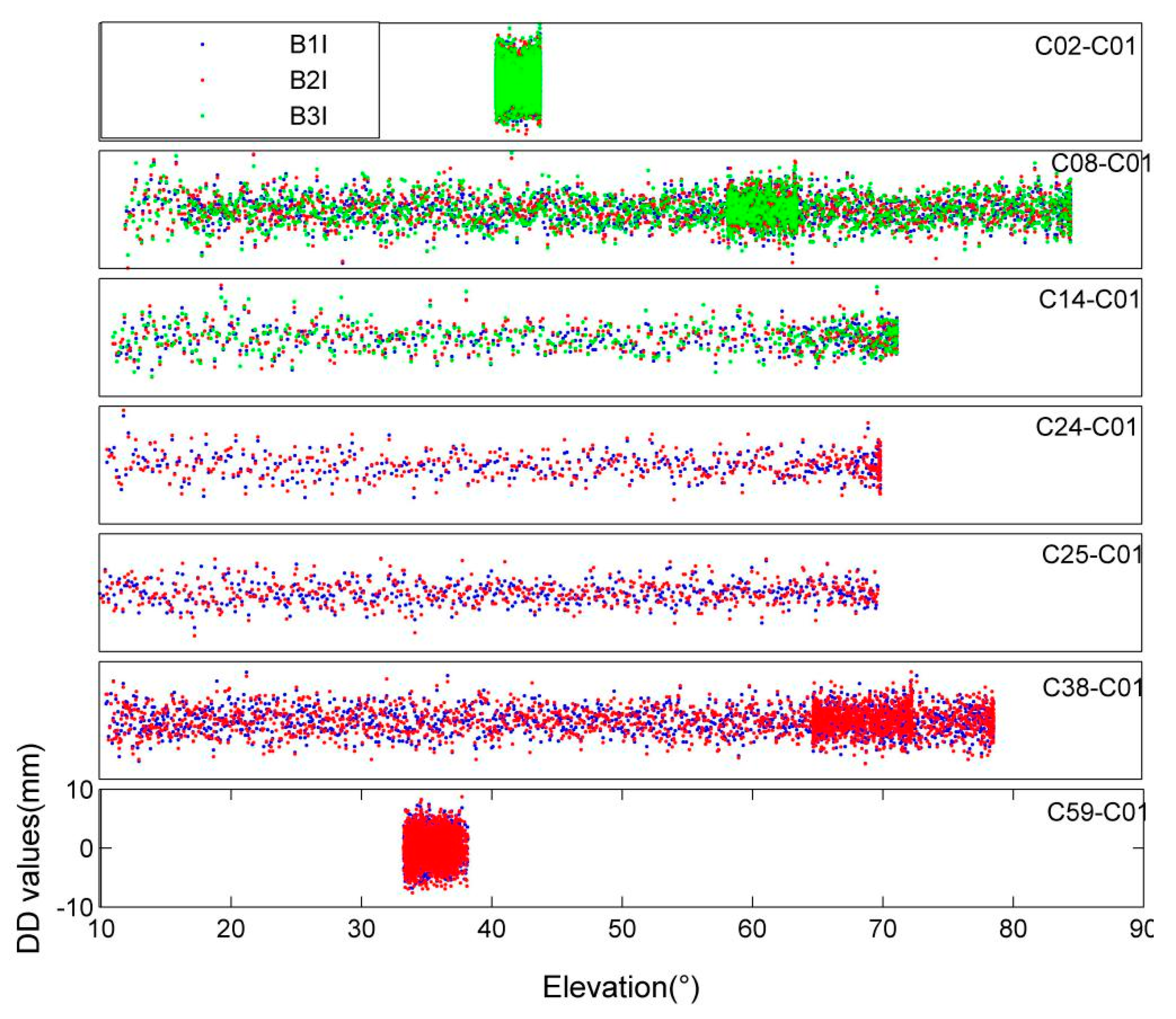 Remotesensing 13 00788 g014
