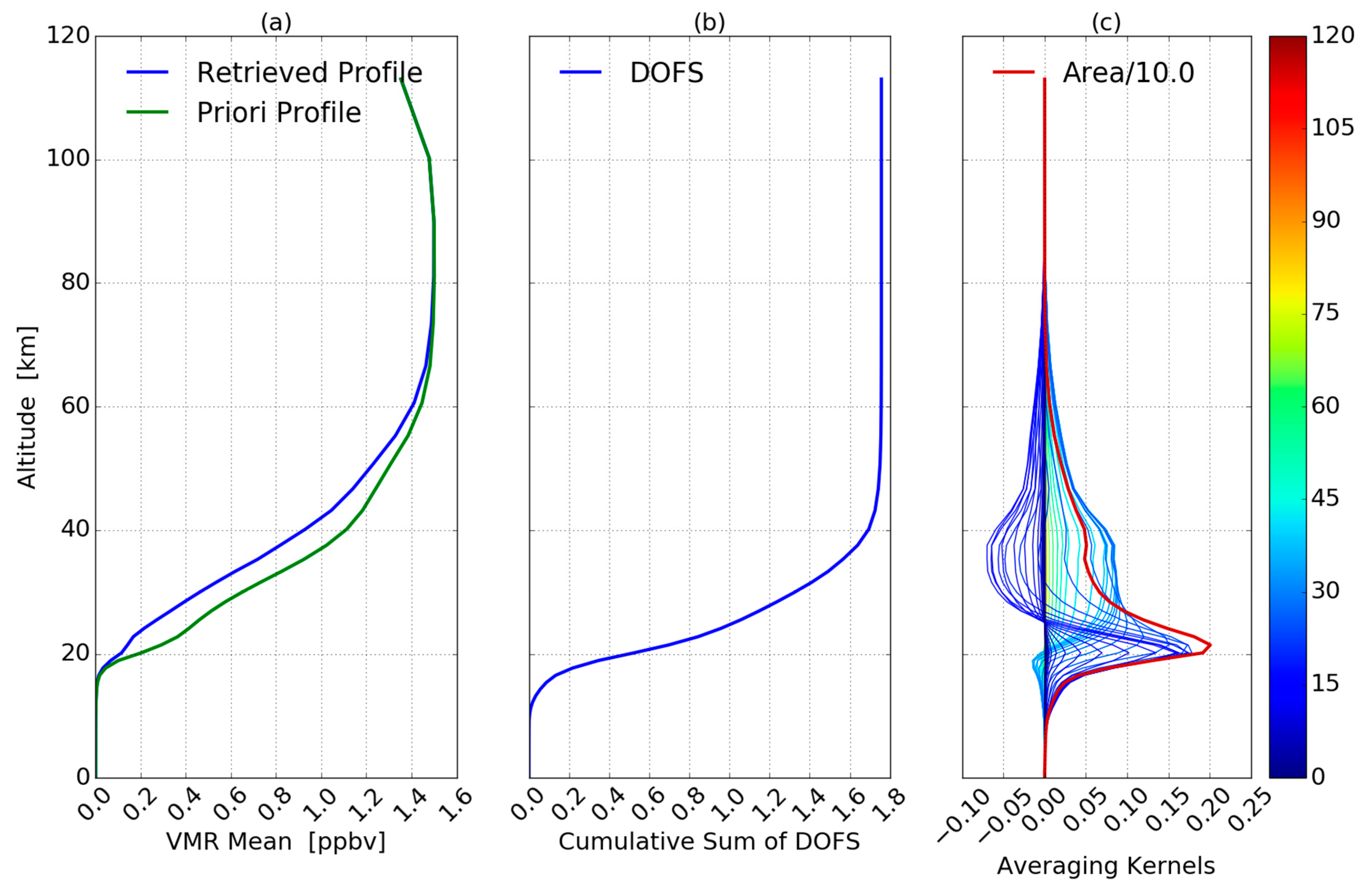 Remotesensing 13 00791 g002 Remotesensing 13 00791 g002