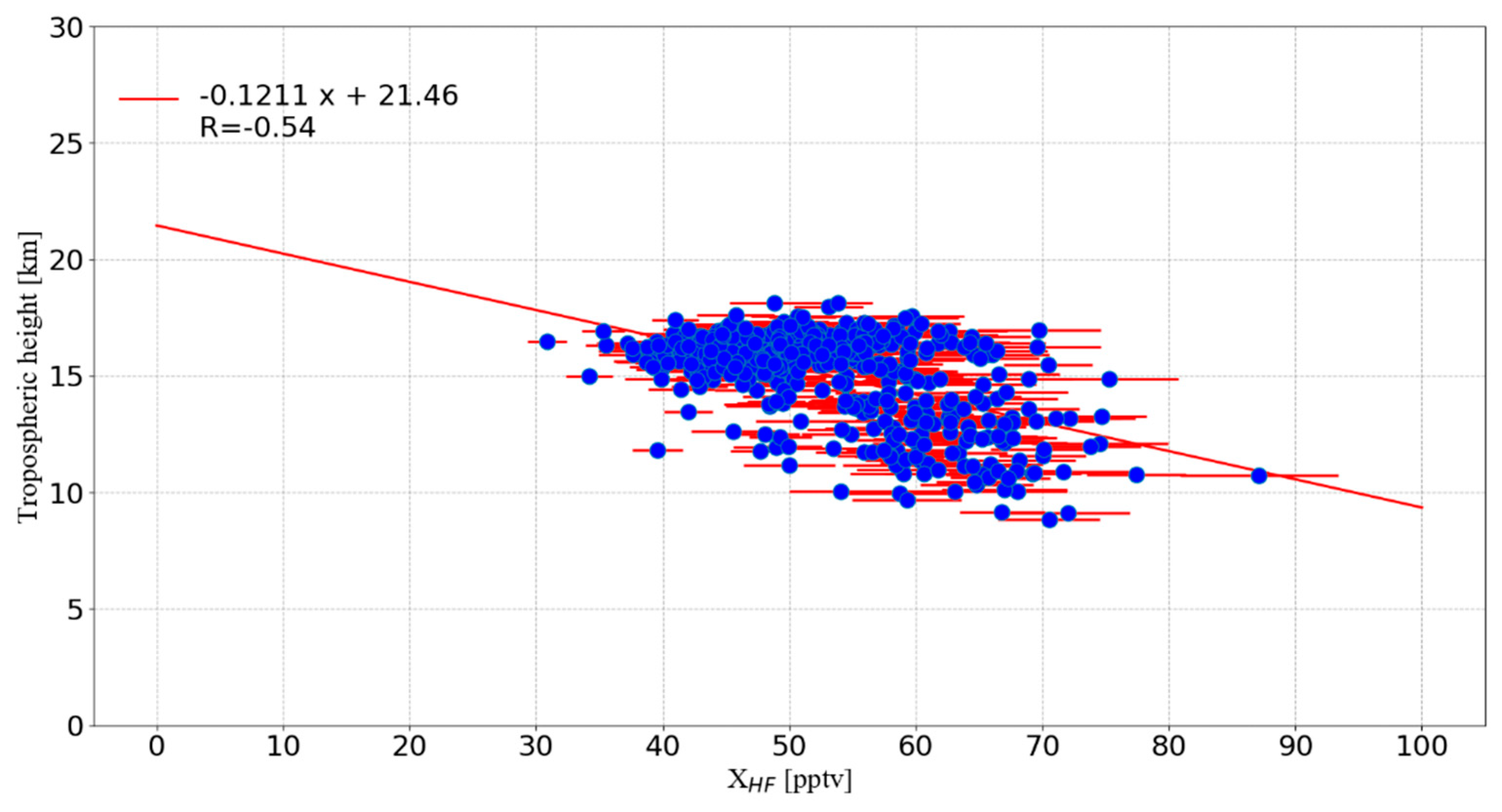 Remotesensing 13 00791 g008 Remotesensing 13 00791 g008