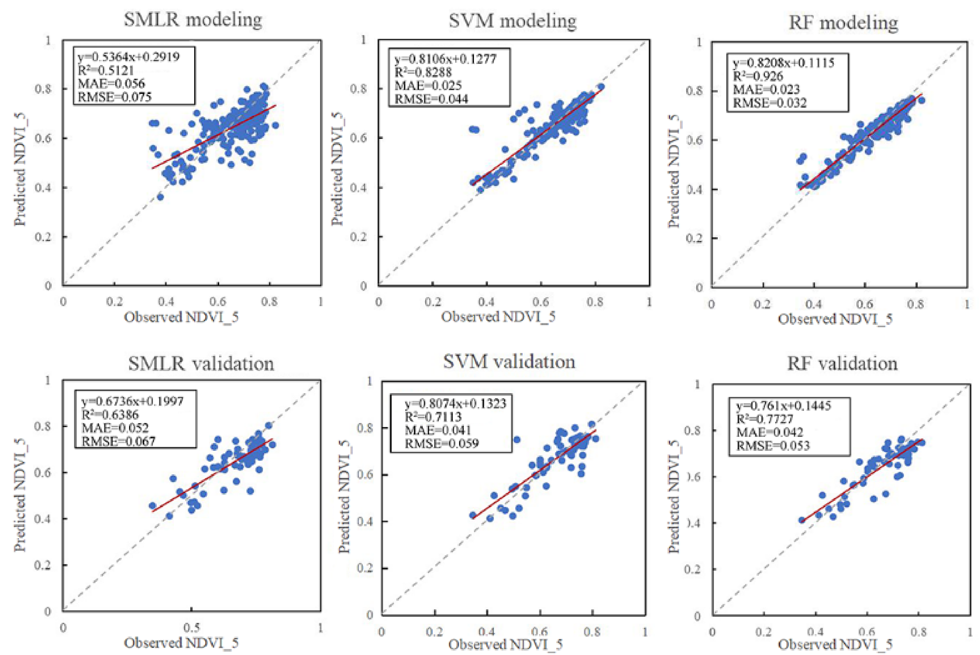 Remotesensing 13 00792 g006