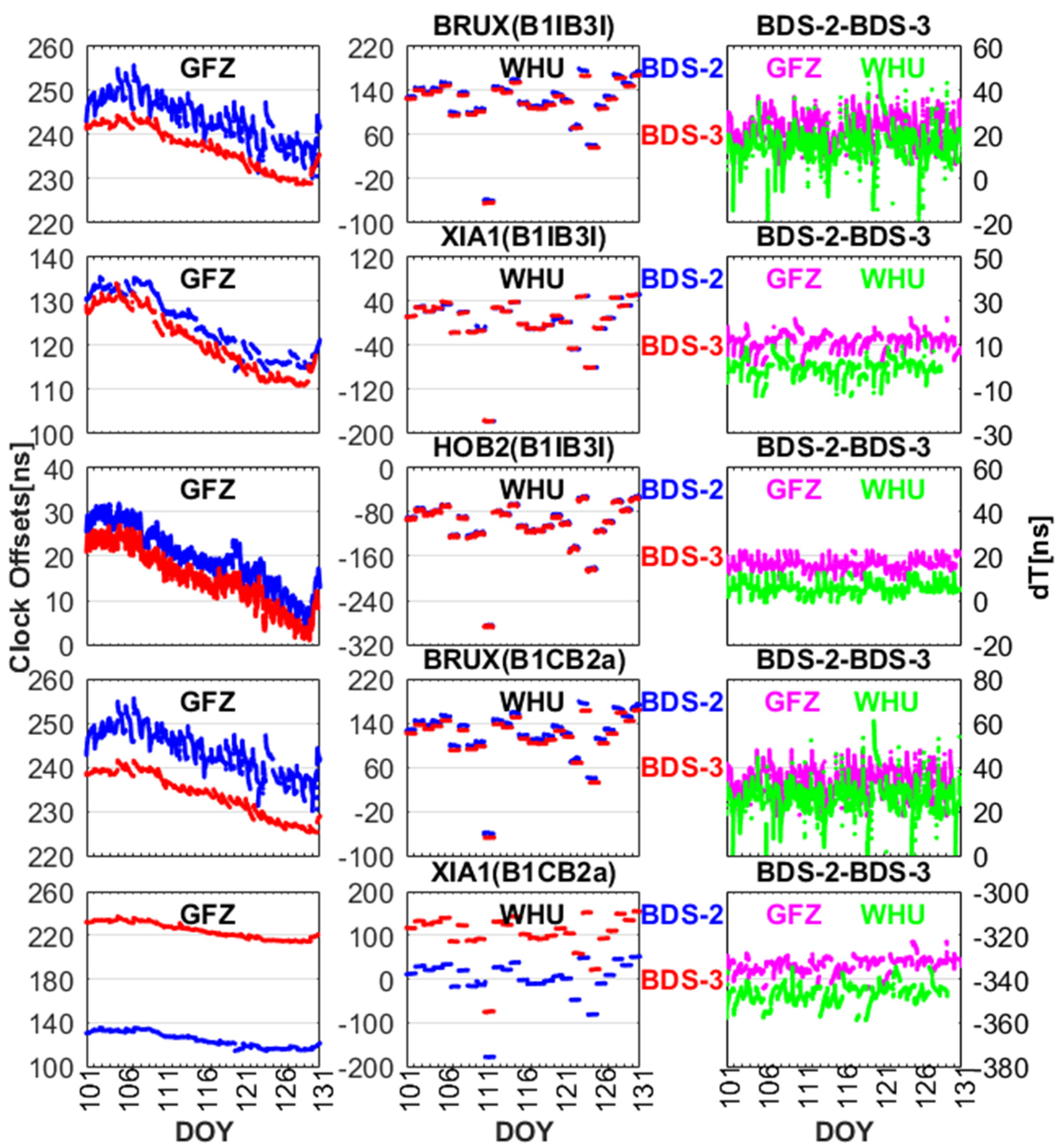 Remotesensing 13 00793 g004 Remotesensing 13 00793 g004