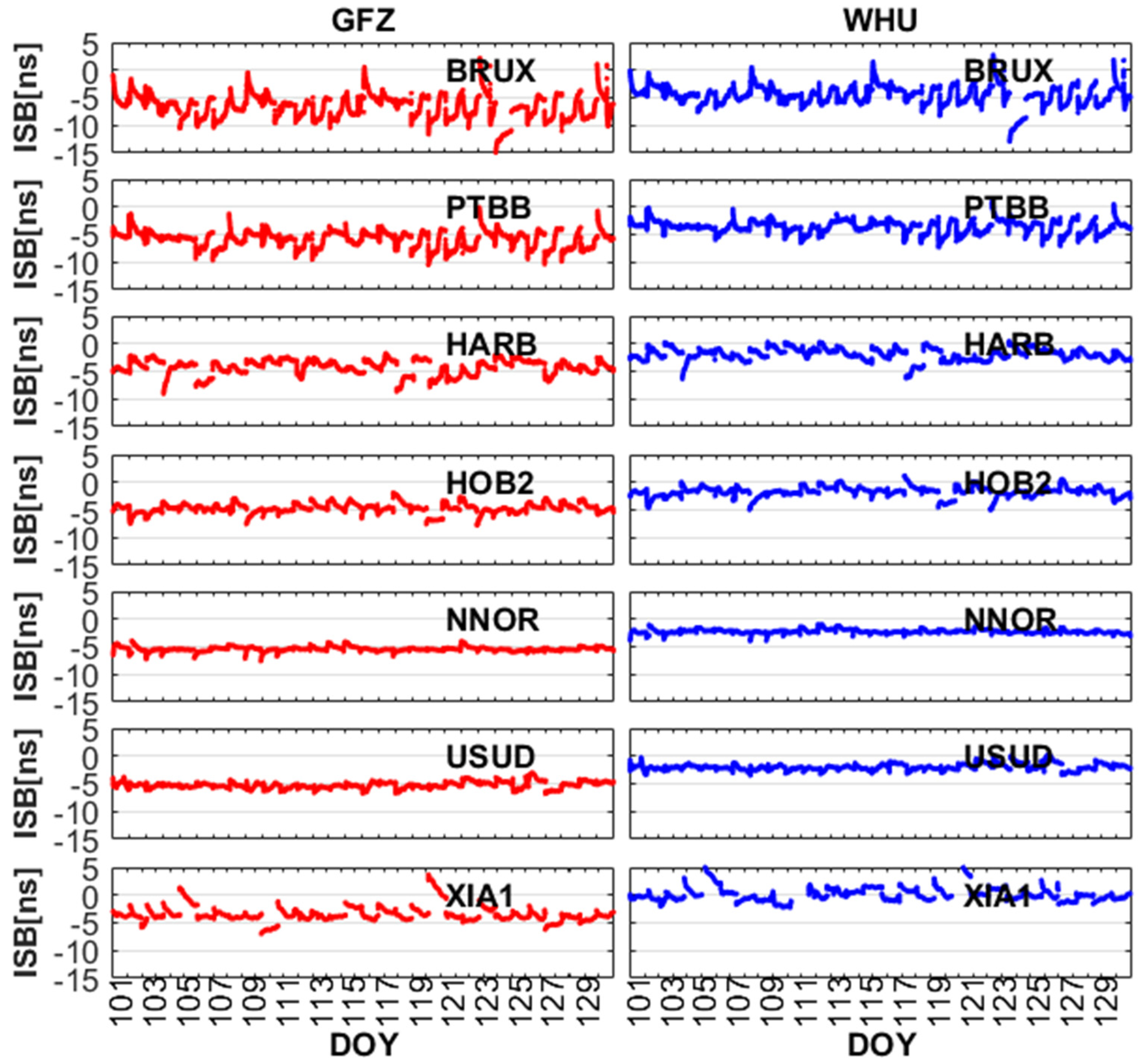 Remotesensing 13 00793 g005 Remotesensing 13 00793 g005