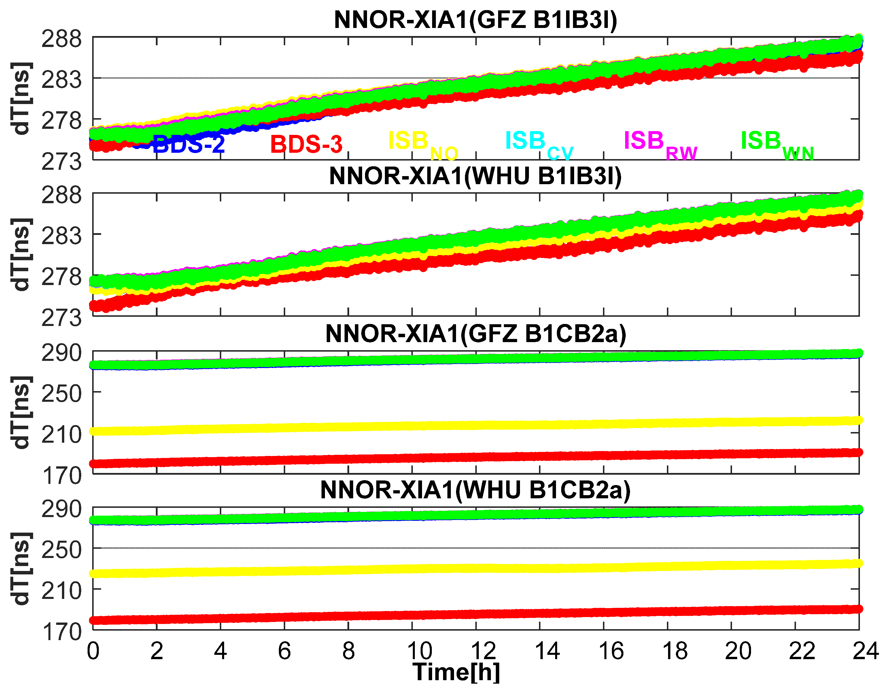 Remotesensing 13 00793 g013 Remotesensing 13 00793 g013