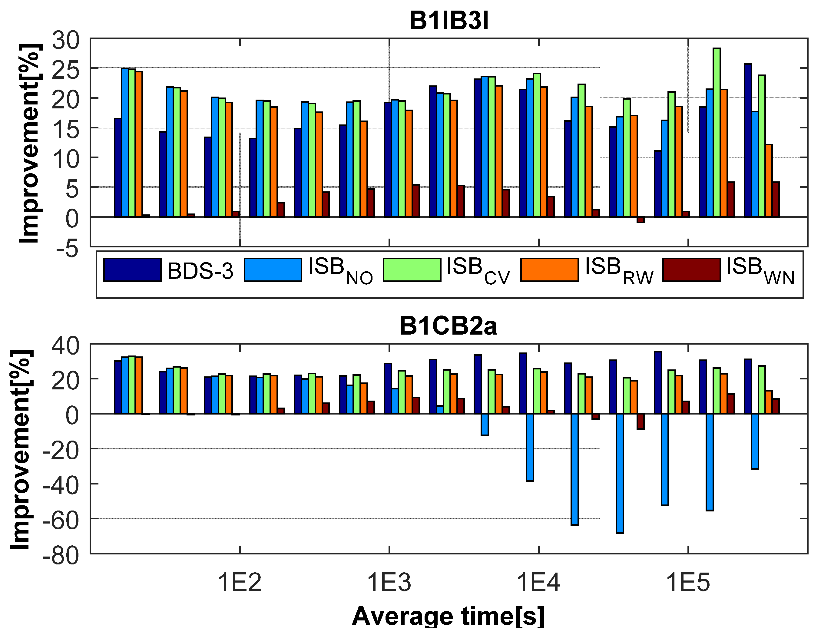 Remotesensing 13 00793 g017 Remotesensing 13 00793 g017