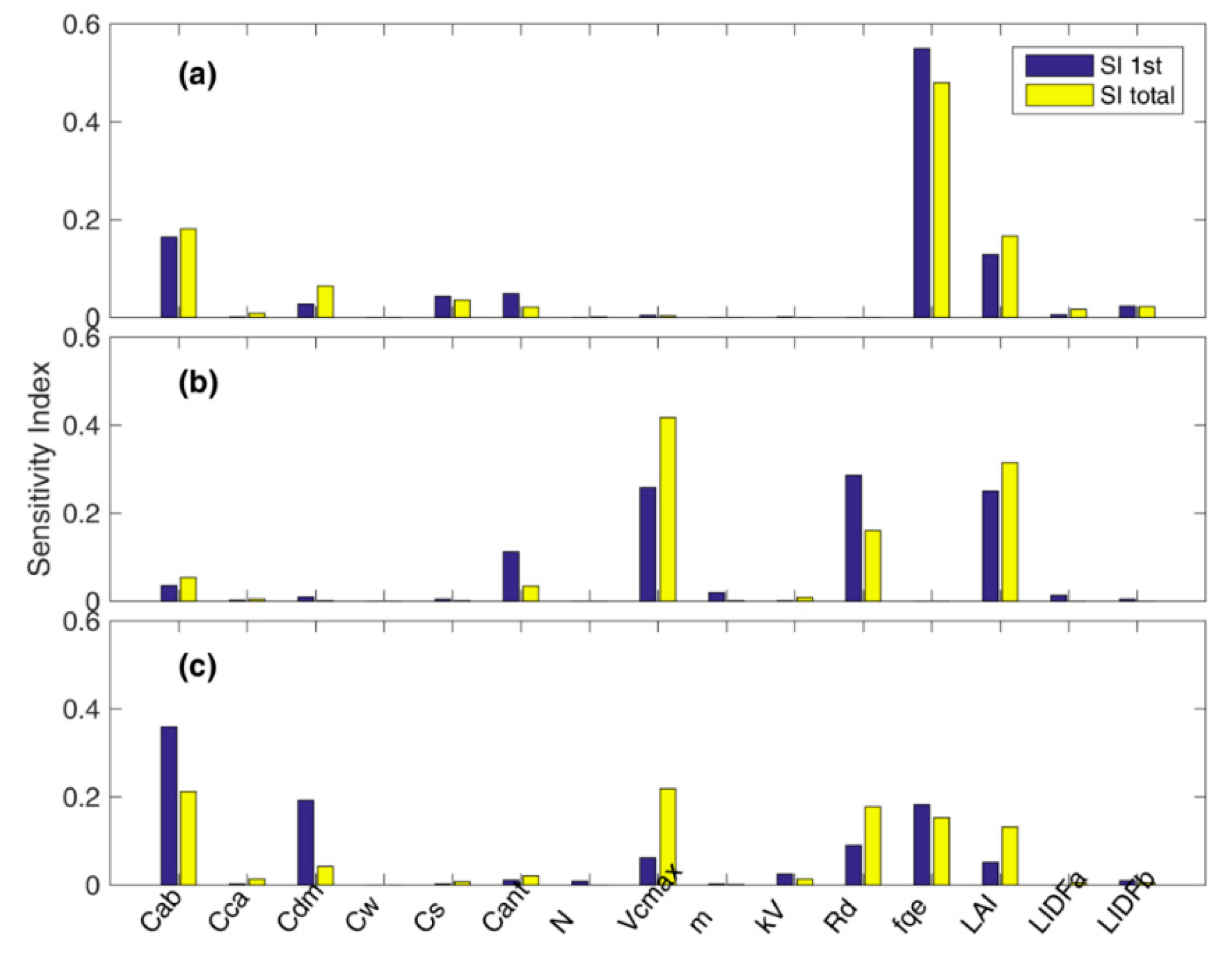 Remotesensing 13 00794 g003