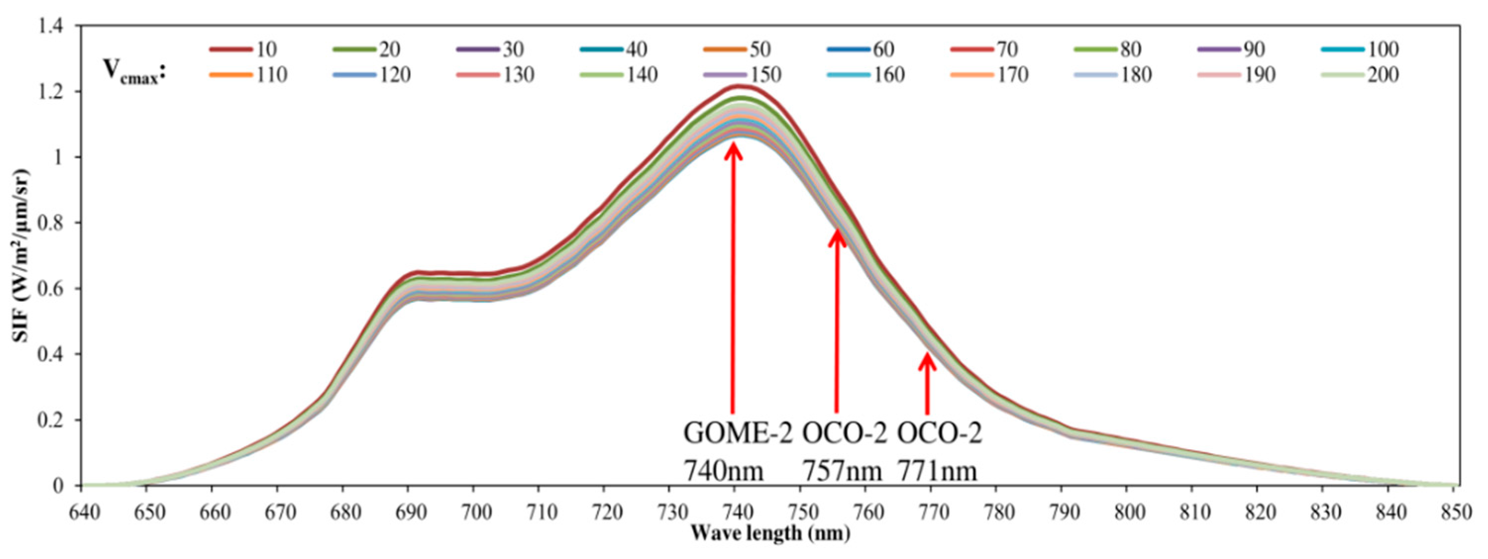Remotesensing 13 00794 g004