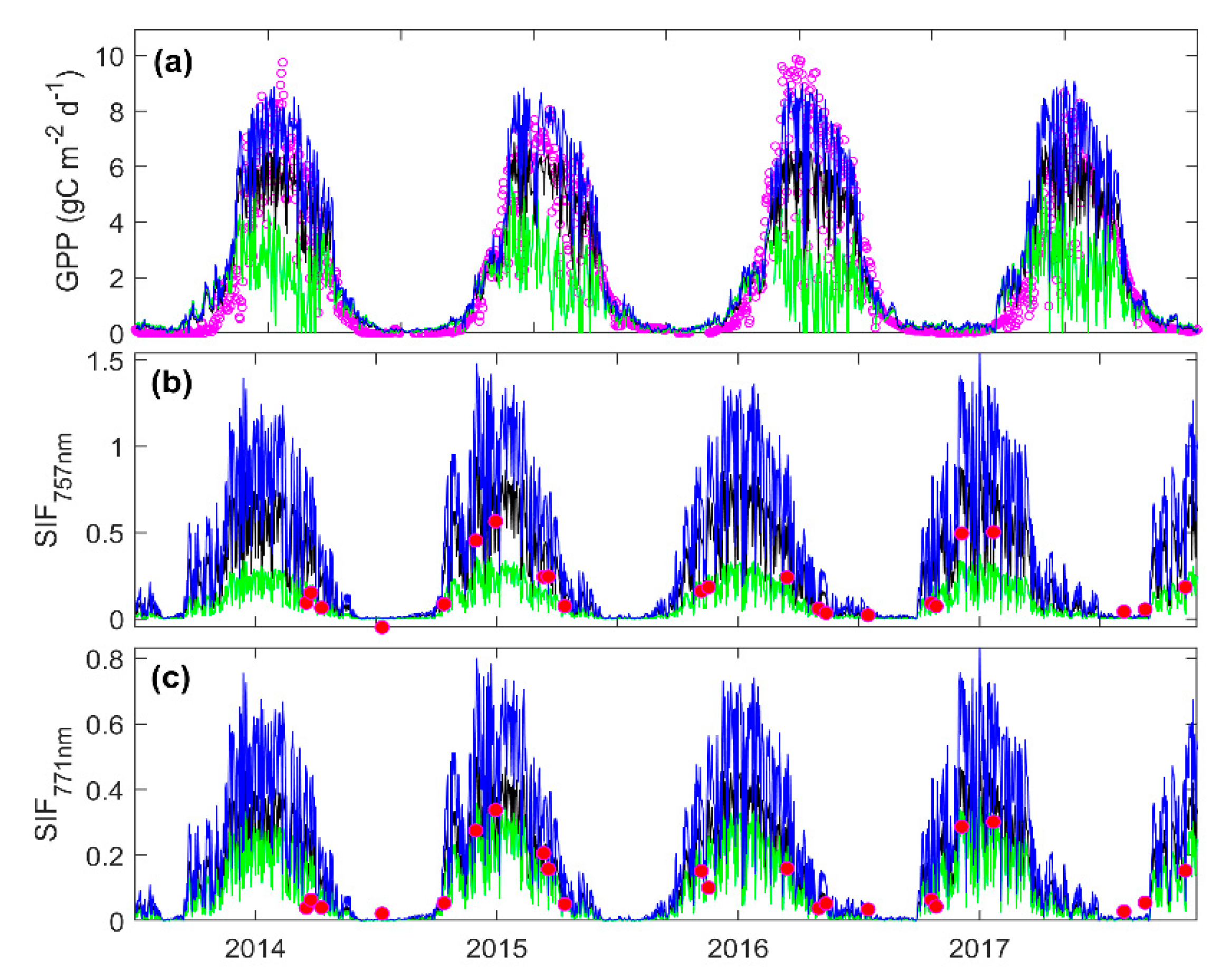 Remotesensing 13 00794 g006