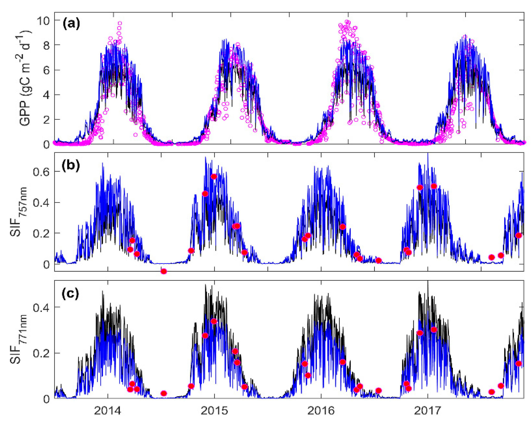 Remotesensing 13 00794 g007