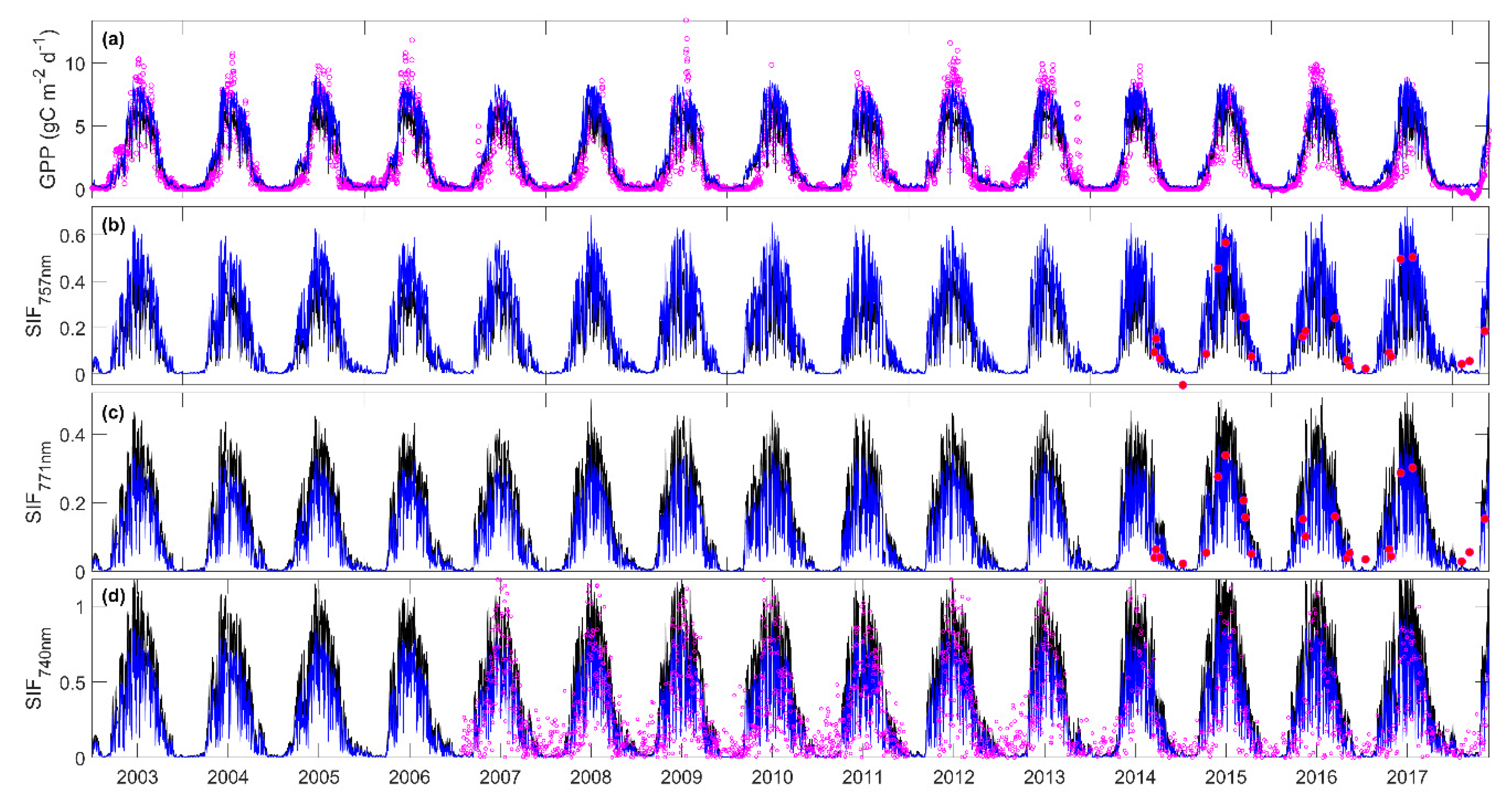 Remotesensing 13 00794 g009