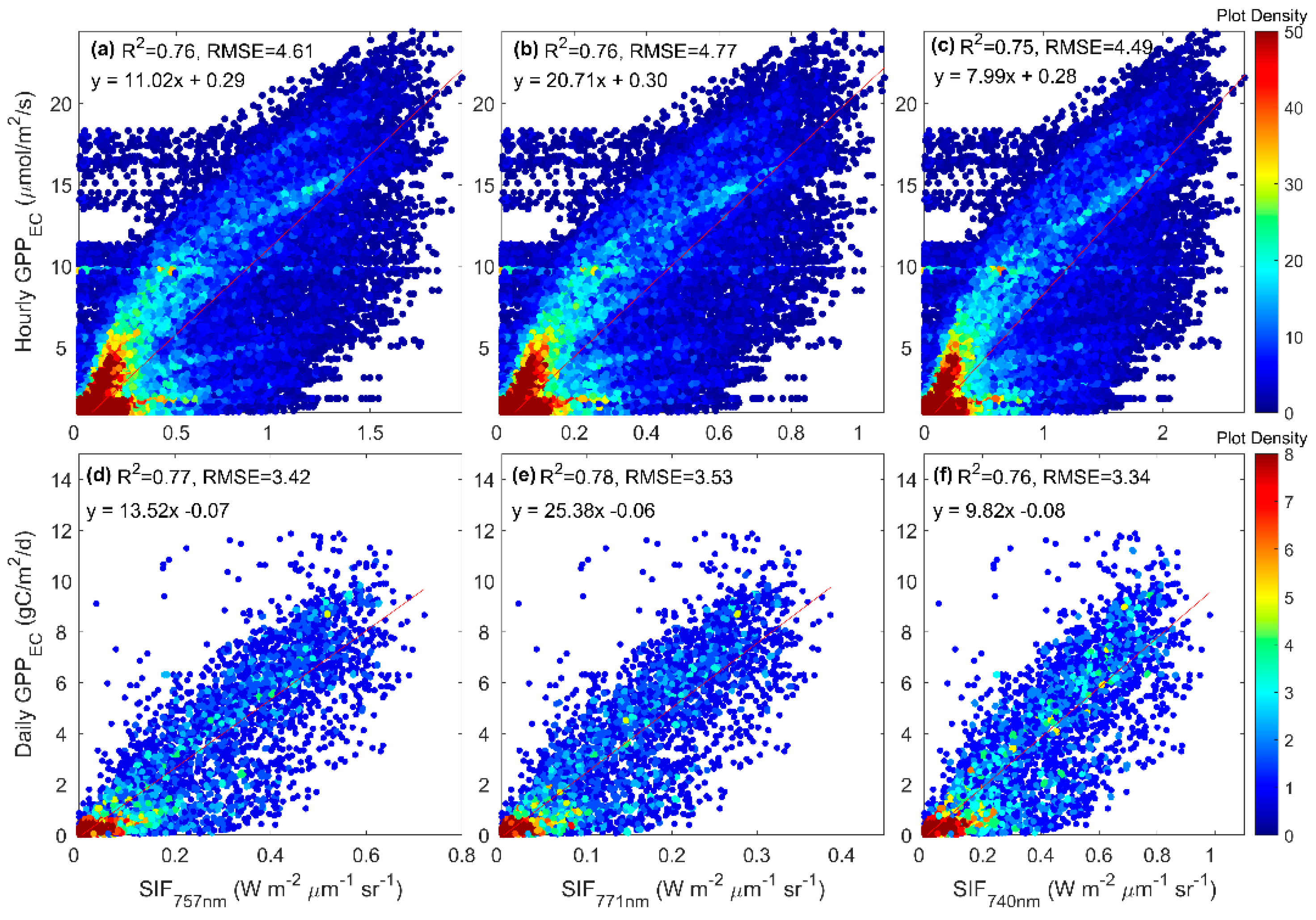 Remotesensing 13 00794 g012
