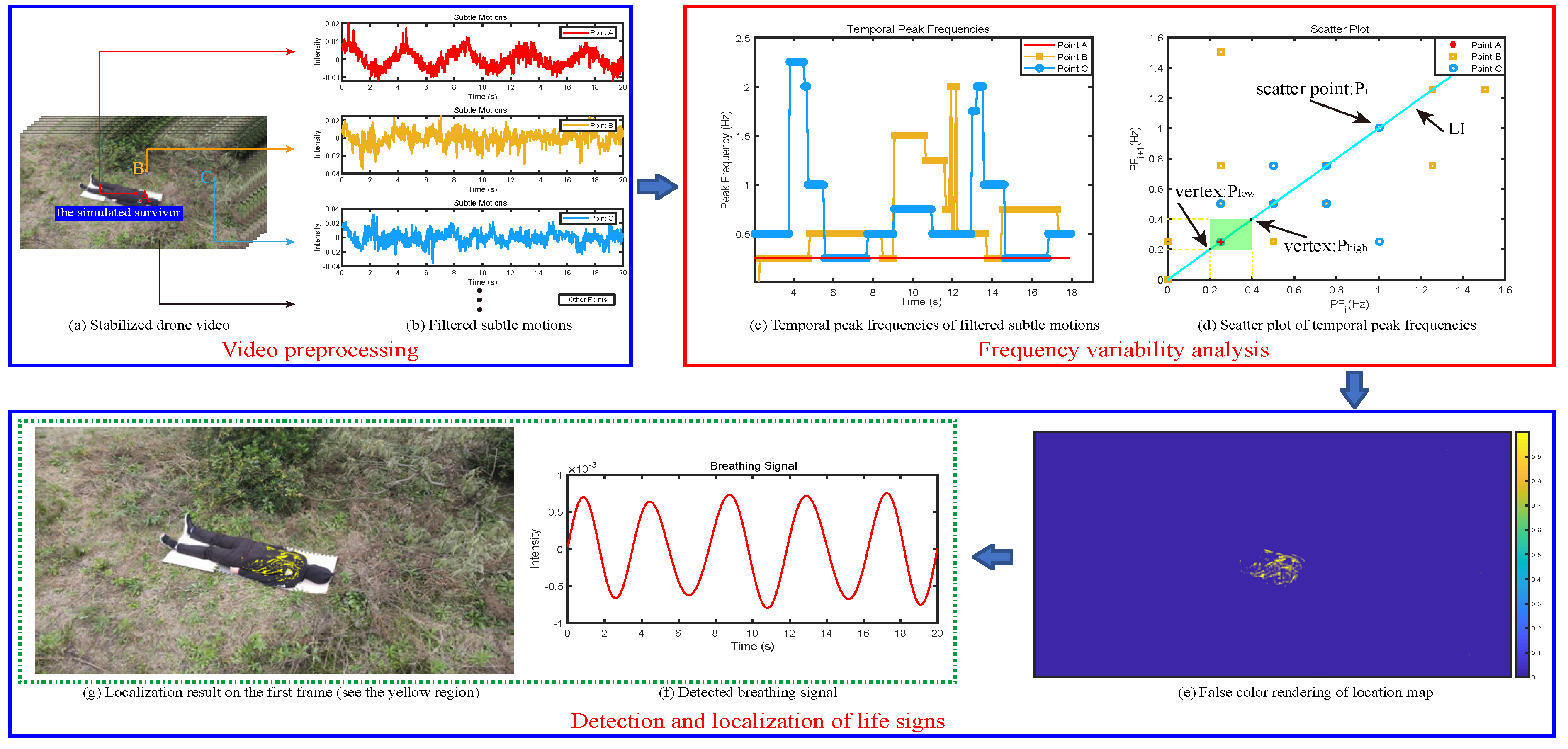 Remotesensing 13 00796 g001