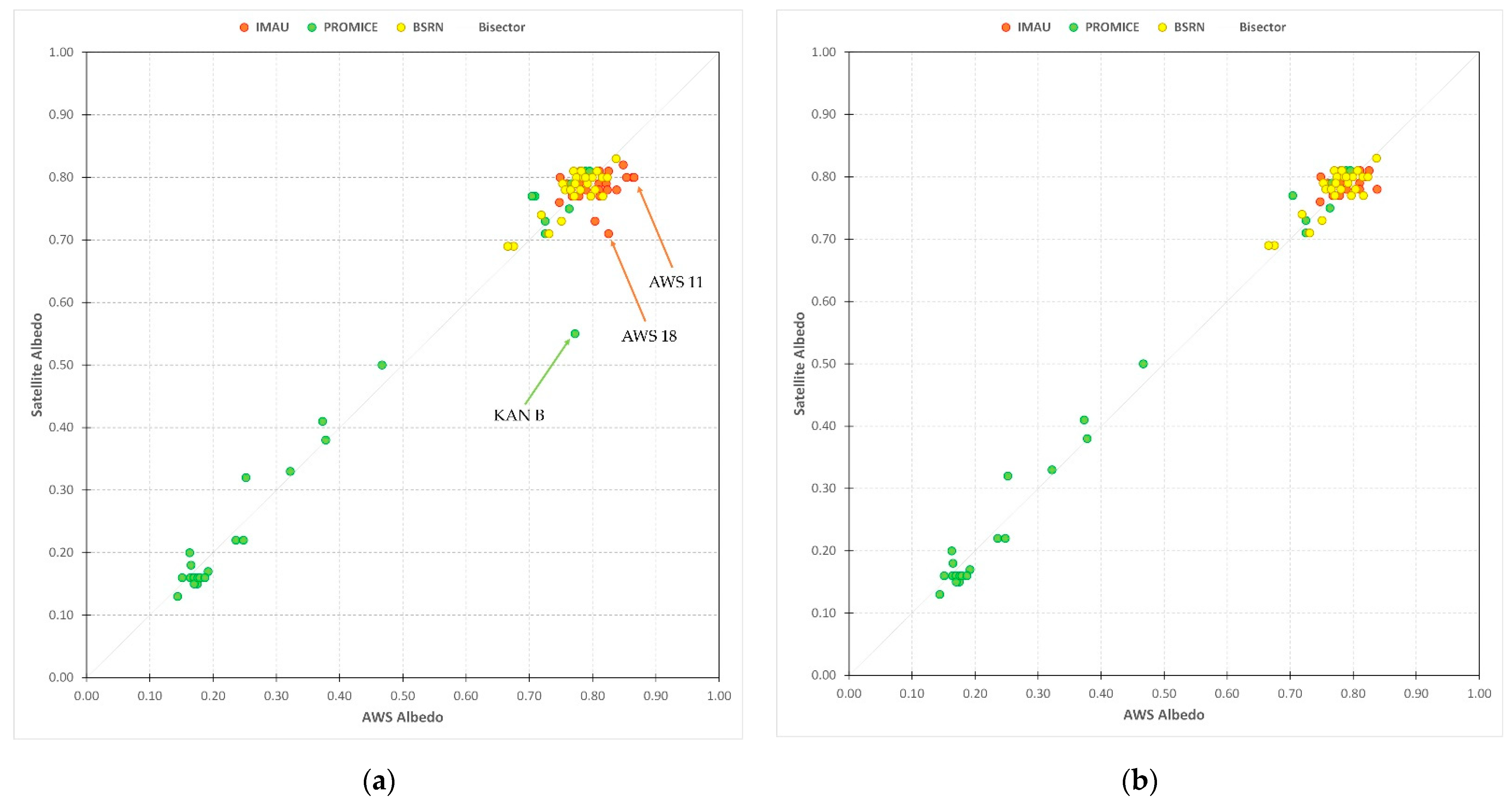 Remotesensing 13 00799 g004 Remotesensing 13 00799 g004