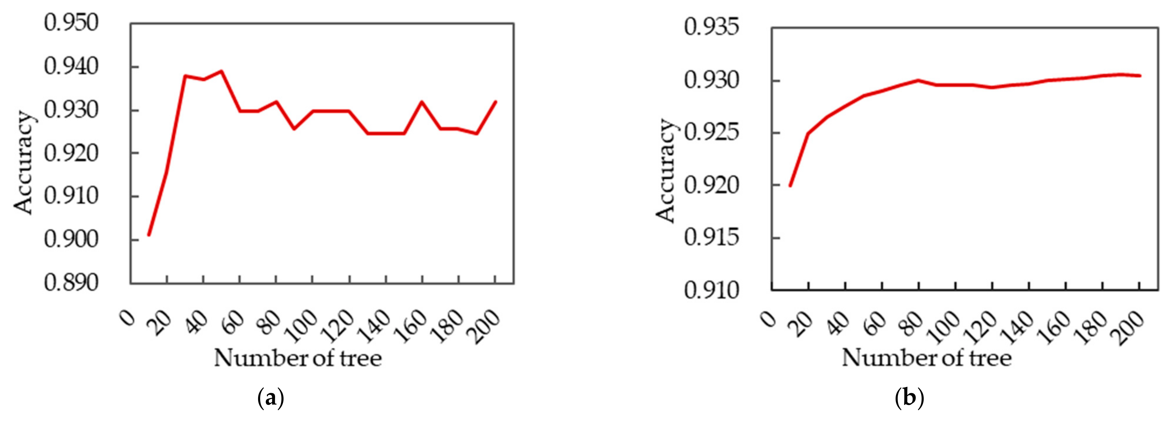 Remotesensing 13 00801 g005 Remotesensing 13 00801 g005