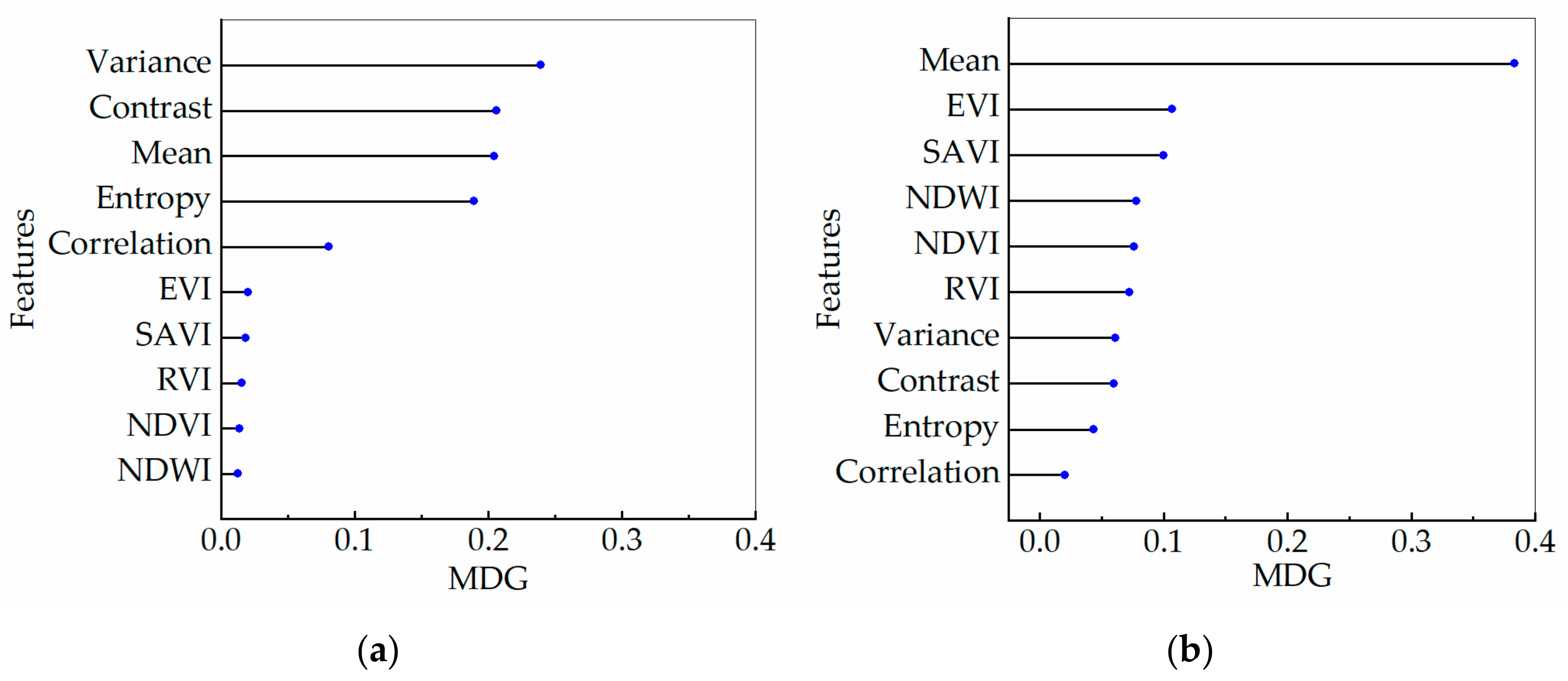 Remotesensing 13 00801 g008 Remotesensing 13 00801 g008