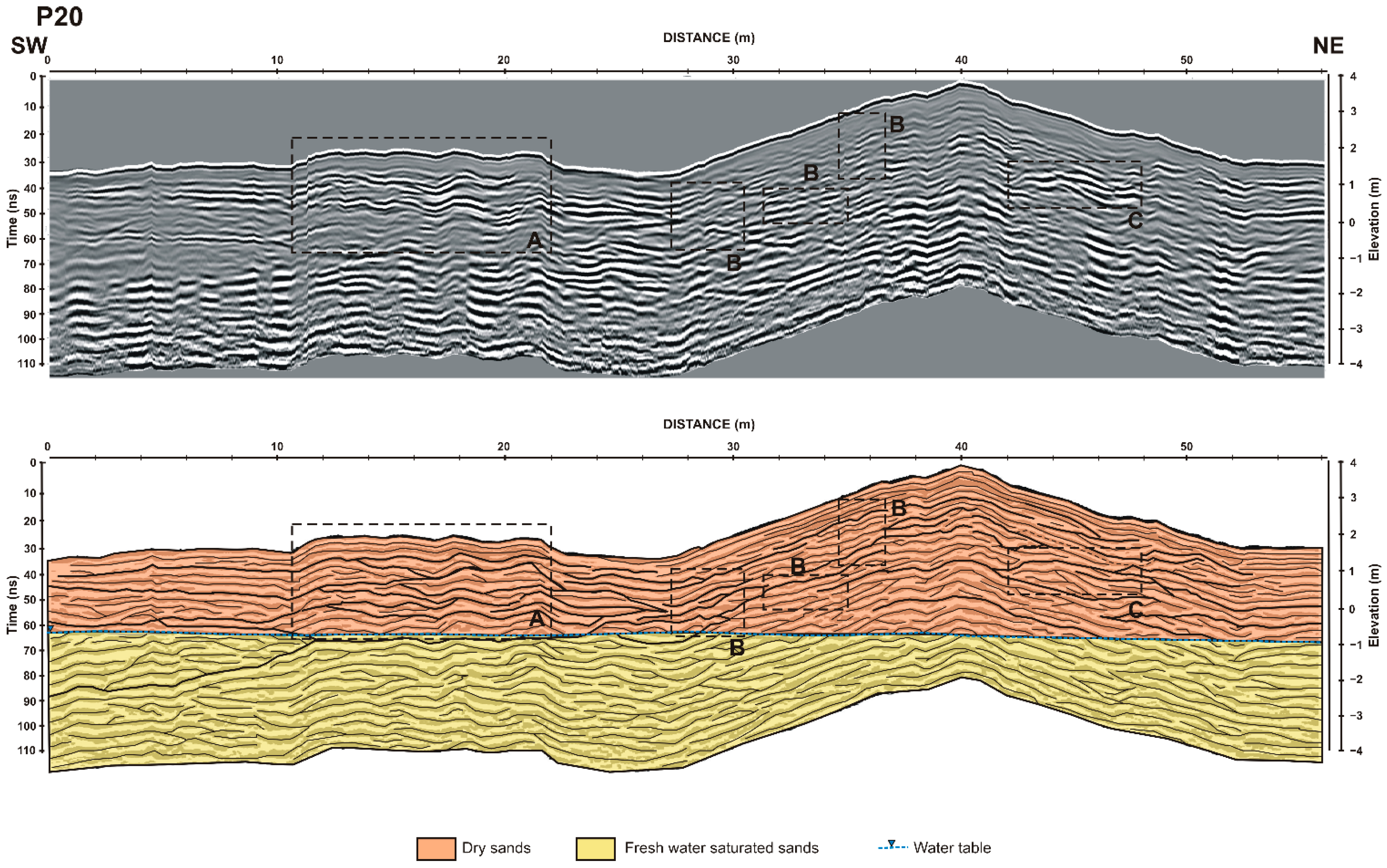 Remotesensing 13 00802 g010 Remotesensing 13 00802 g010
