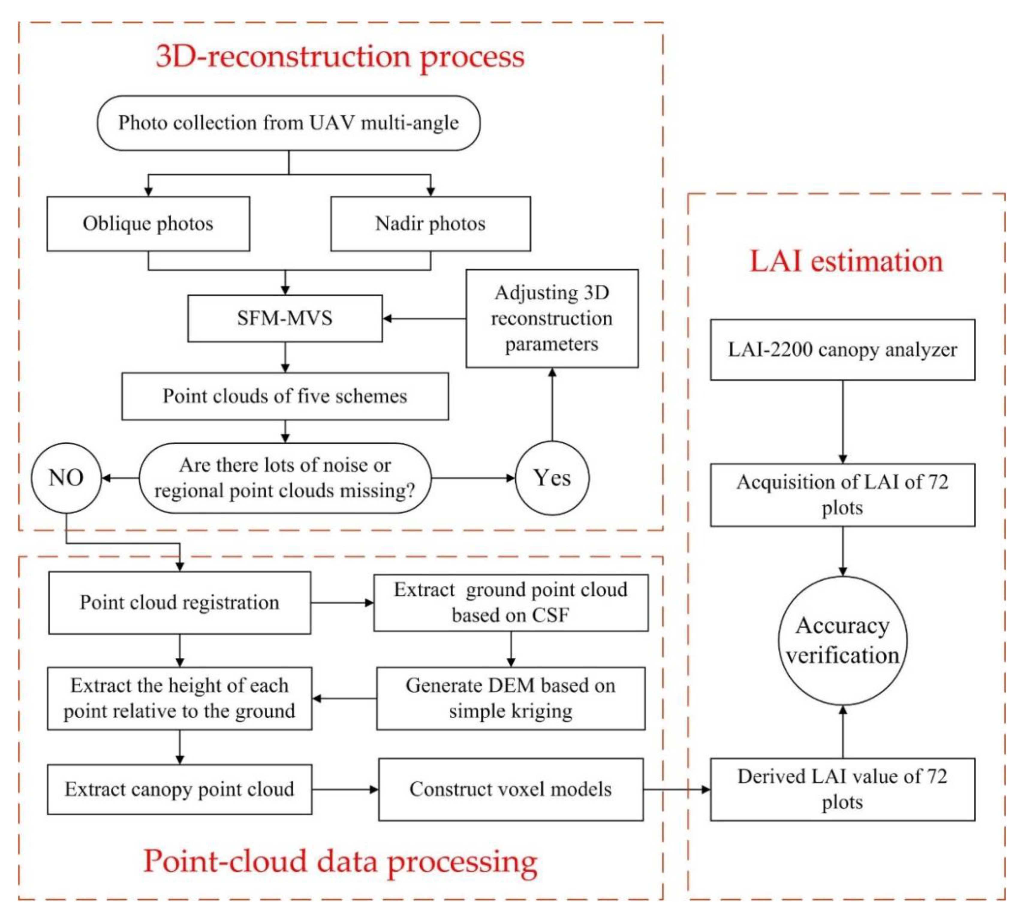 Remotesensing 13 00803 g003 Remotesensing 13 00803 g003