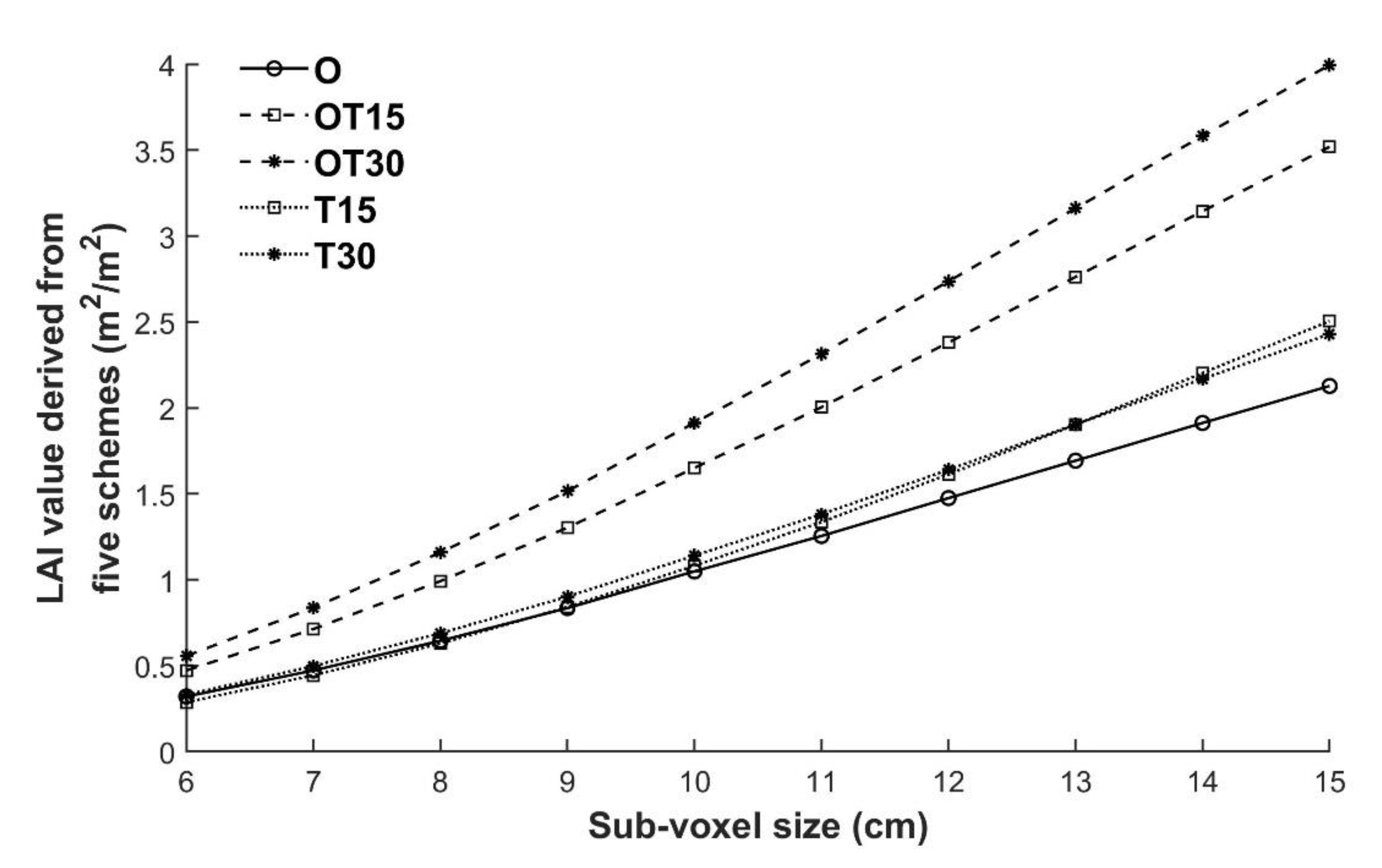 Remotesensing 13 00803 g007 Remotesensing 13 00803 g007