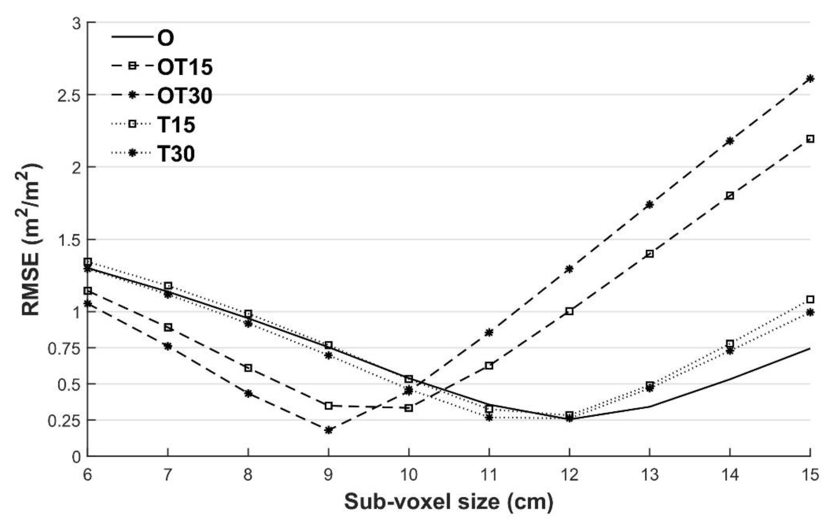 Remotesensing 13 00803 g008 Remotesensing 13 00803 g008