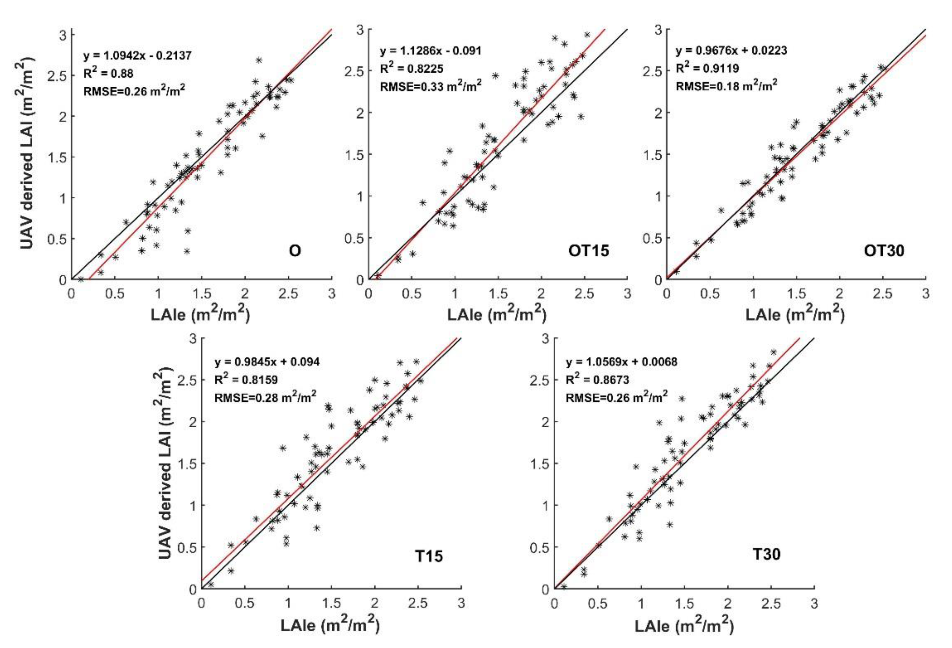 Remotesensing 13 00803 g009 Remotesensing 13 00803 g009